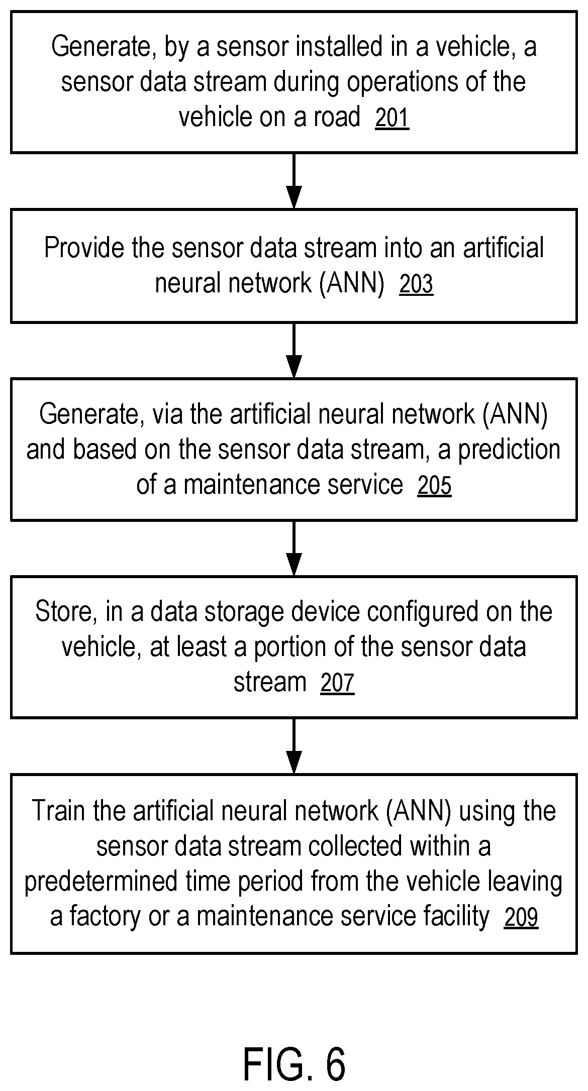 Patent US11775816 Figure 4 – Storage and access of neural network outputs in automotive predictive maintenance