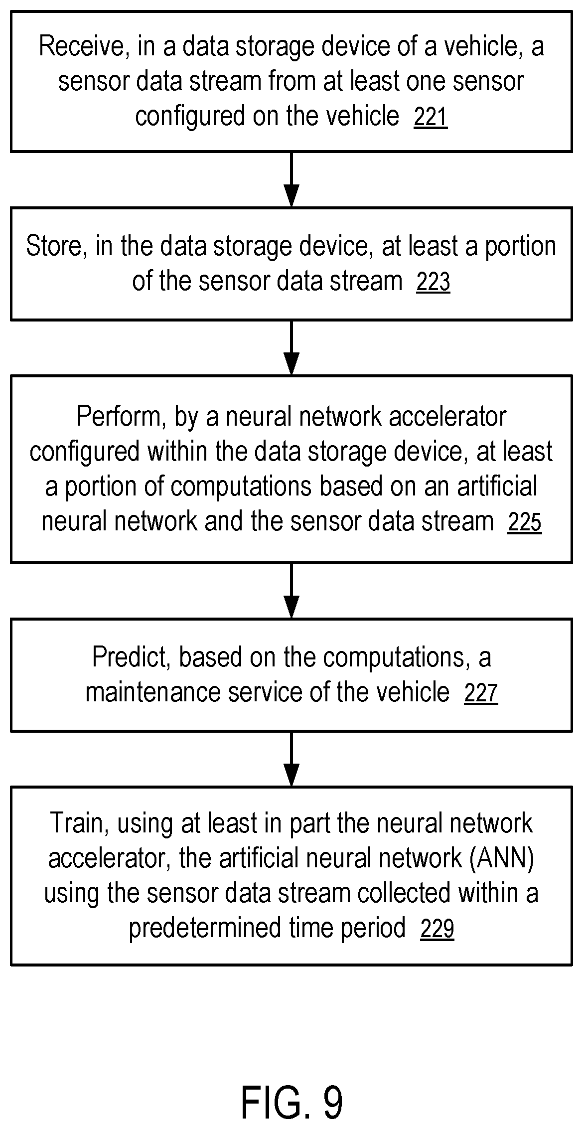Patent US11775816 Figure 6 – Storage and access of neural network outputs in automotive predictive maintenance