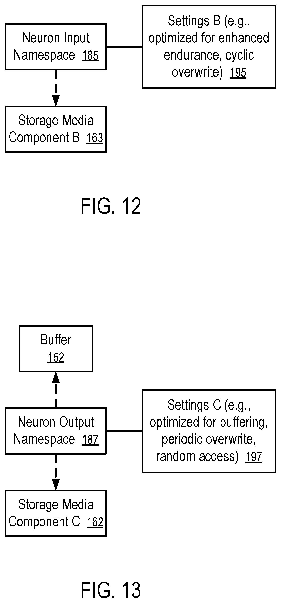 Patent US11775816 Figure 8 – Storage and access of neural network outputs in automotive predictive maintenance