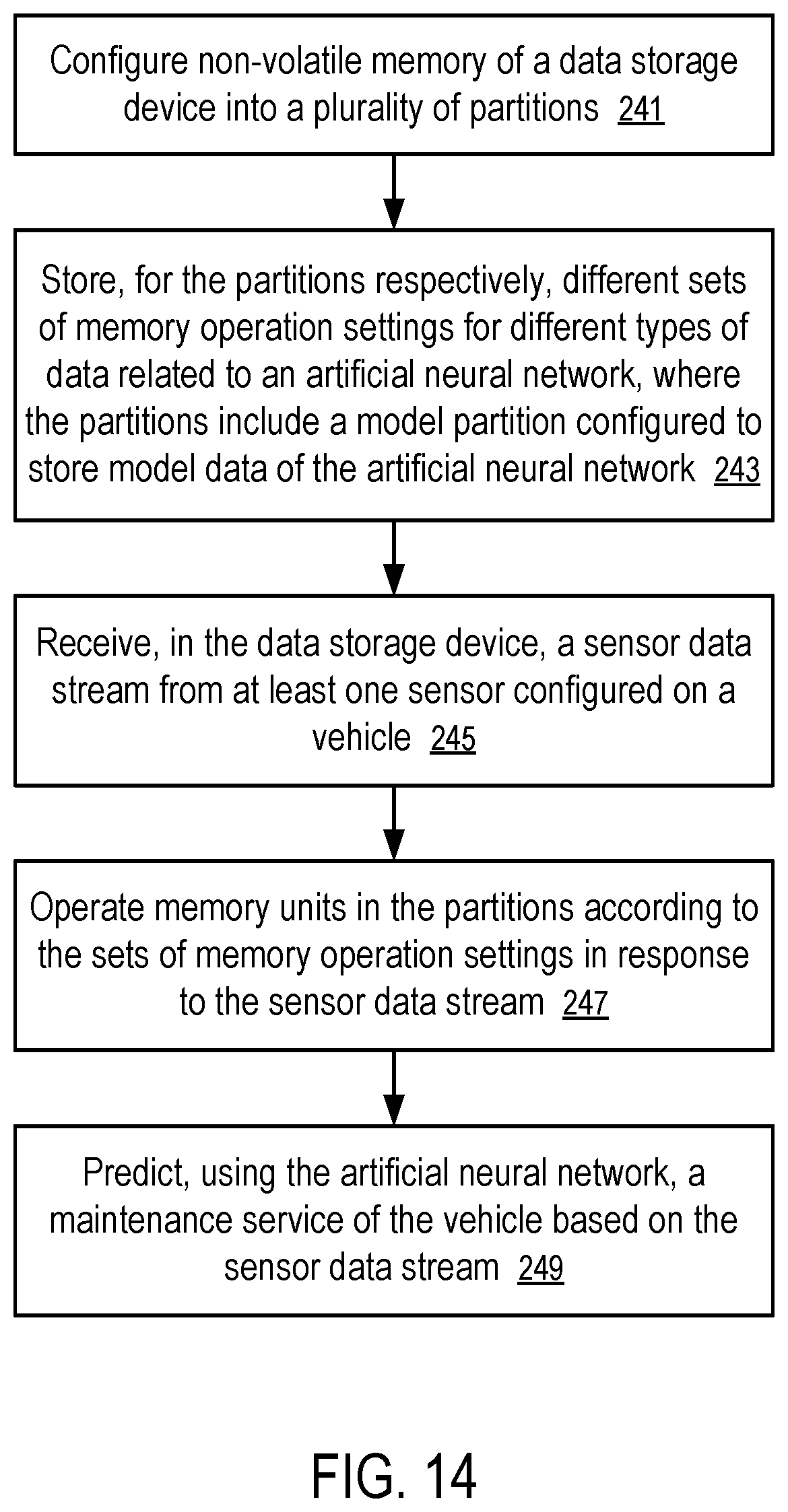 Patent US11775816 Figure 9 – Storage and access of neural network outputs in automotive predictive maintenance