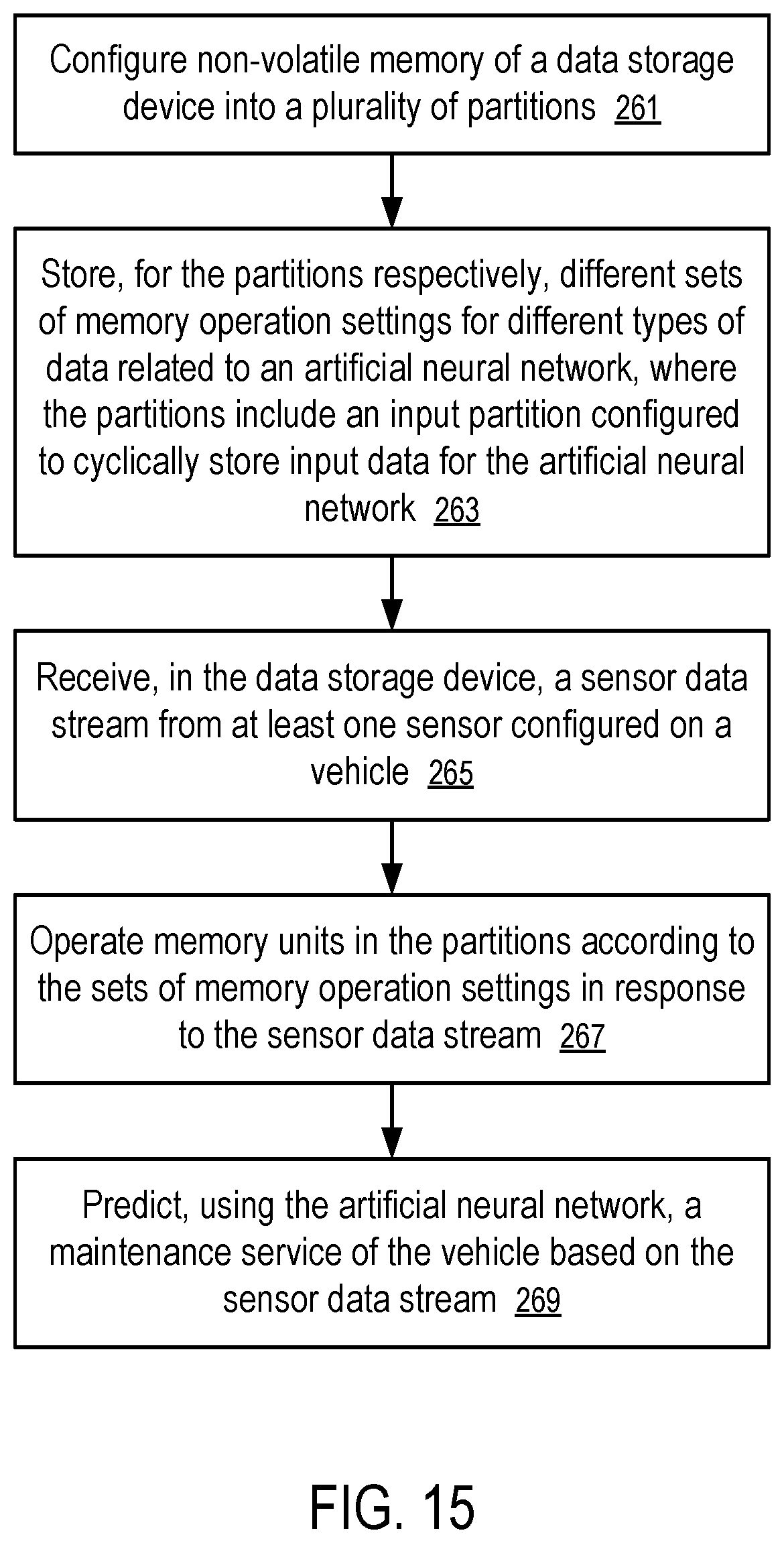 Patent US11775816 Figure 10 – Storage and access of neural network outputs in automotive predictive maintenance