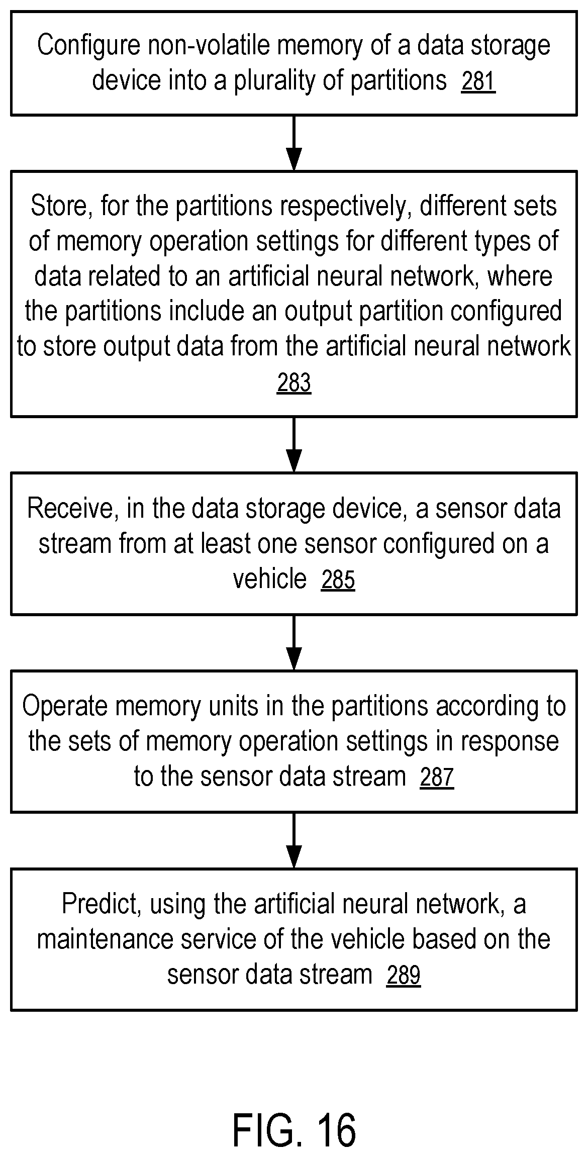 Patent US11775816 Figure 11 – Storage and access of neural network outputs in automotive predictive maintenance