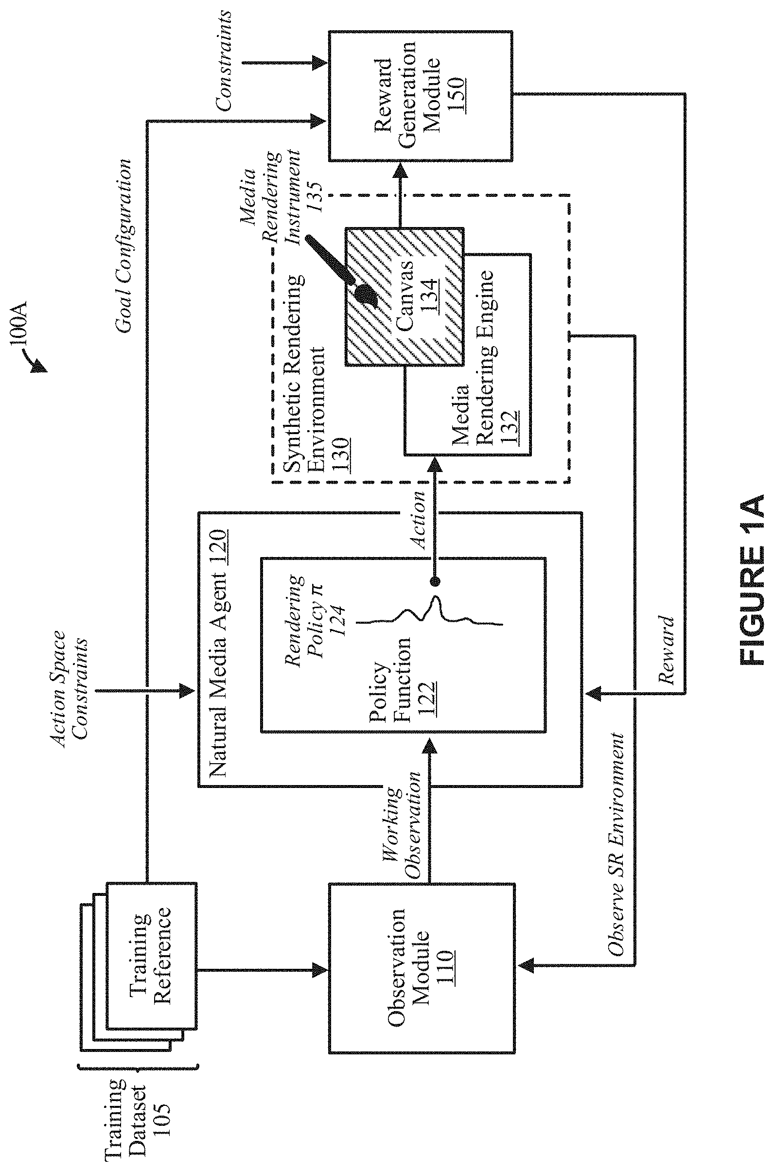Patent US11775817 Figure 1 – Reinforcement learning-based techniques for training a natural media agent