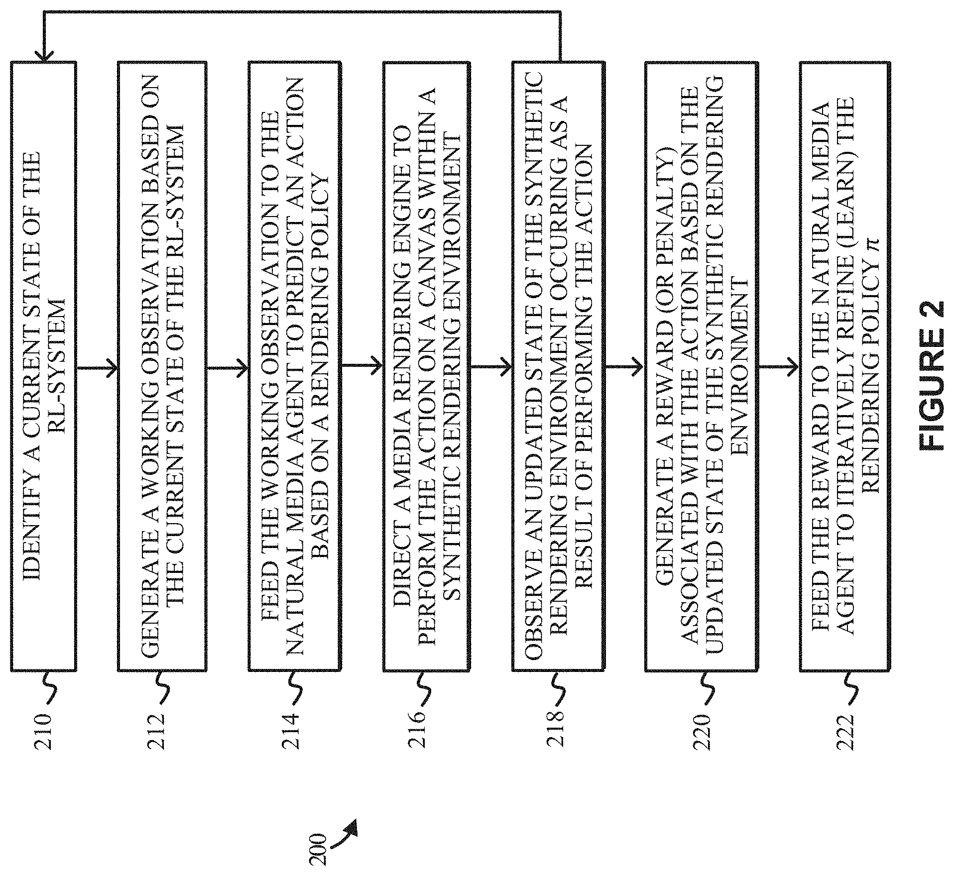 Patent US11775817 Figure 3 – Reinforcement learning-based techniques for training a natural media agent