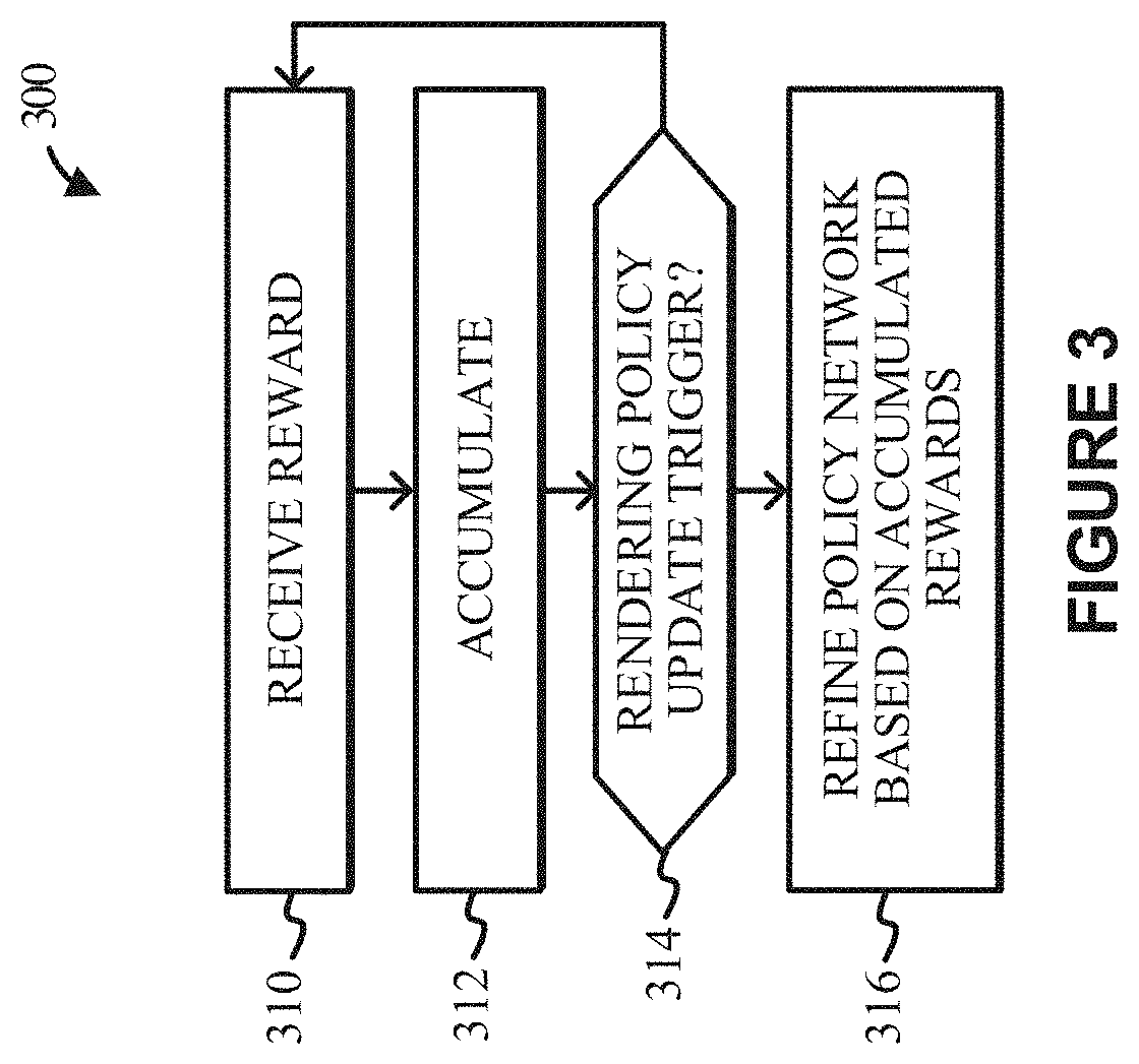 Patent US11775817 Figure 4 – Reinforcement learning-based techniques for training a natural media agent
