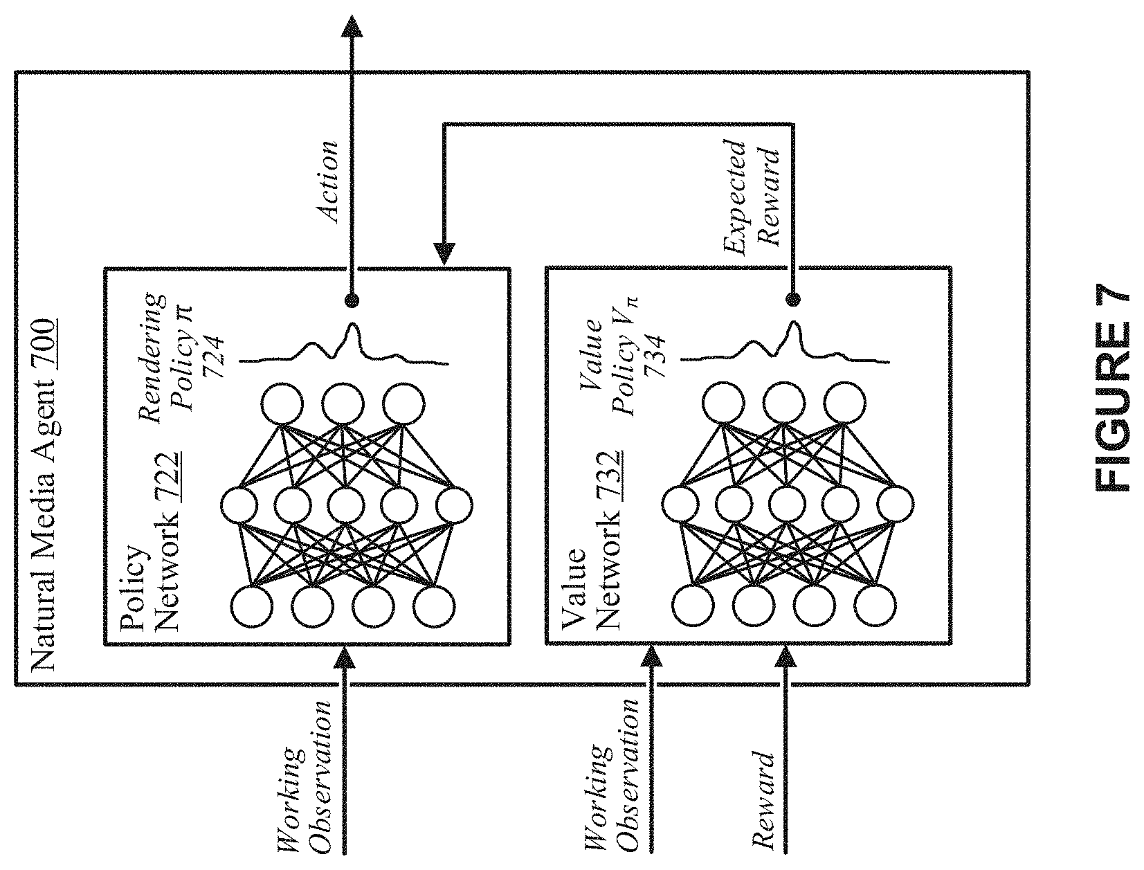 Patent US11775817 Figure 8 – Reinforcement learning-based techniques for training a natural media agent