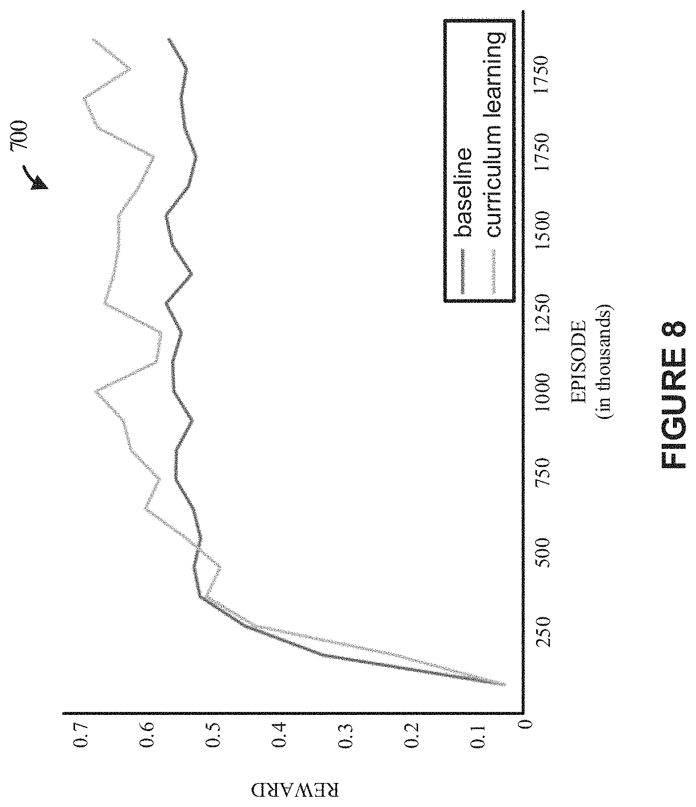 Patent US11775817 Figure 9 – Reinforcement learning-based techniques for training a natural media agent