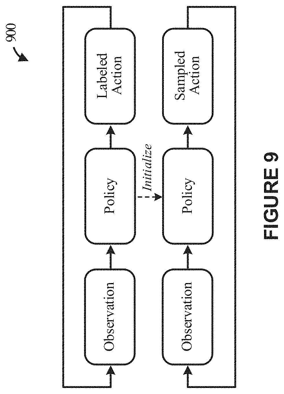 Patent US11775817 Figure 10 – Reinforcement learning-based techniques for training a natural media agent