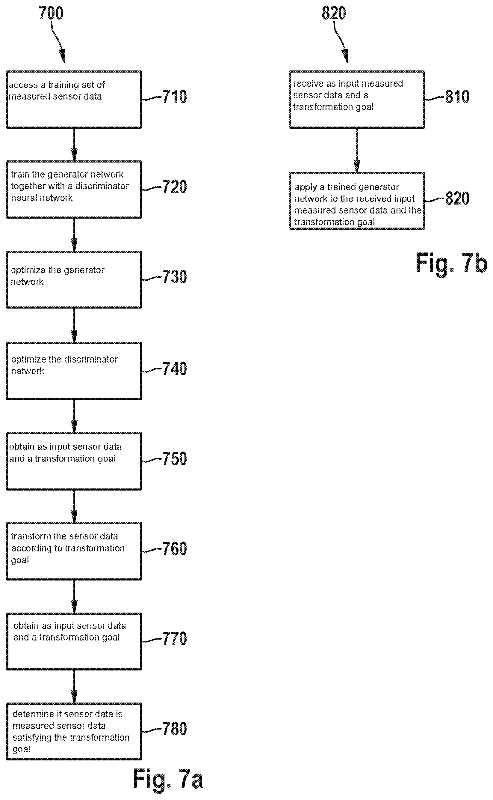 Patent US11775818 Figure 9 – Training system for training a generator neural network
