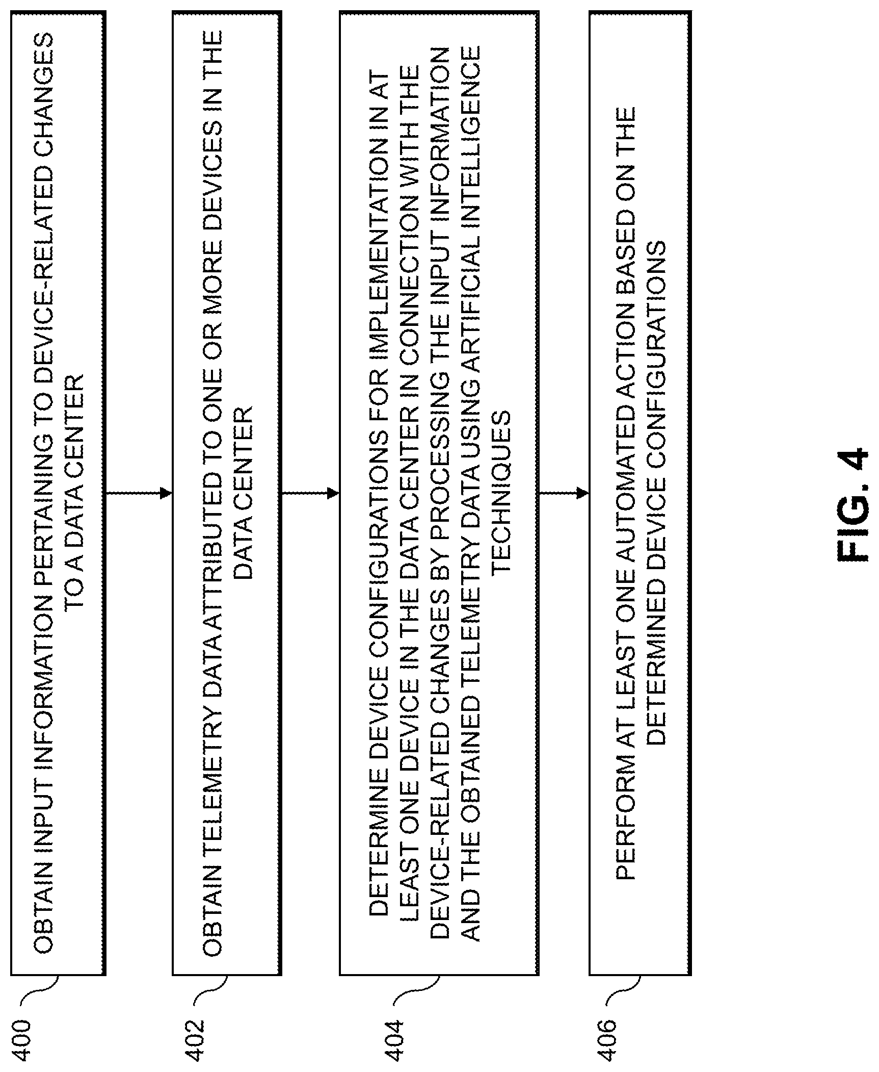 Patent US11775819 Figure 6 – Automated configuration determinations for data center devices using artificial intelligence techniques