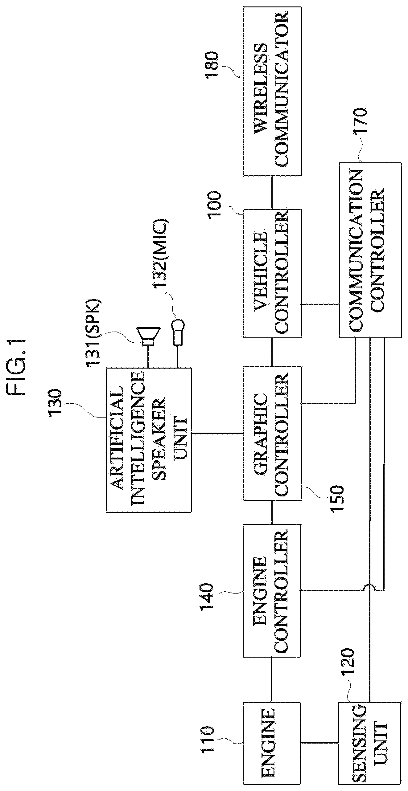 Patent US11775820 Figure 1 – Information sharing platform and method capable of providing bidirectional vehicle state information and system having information sharing platform