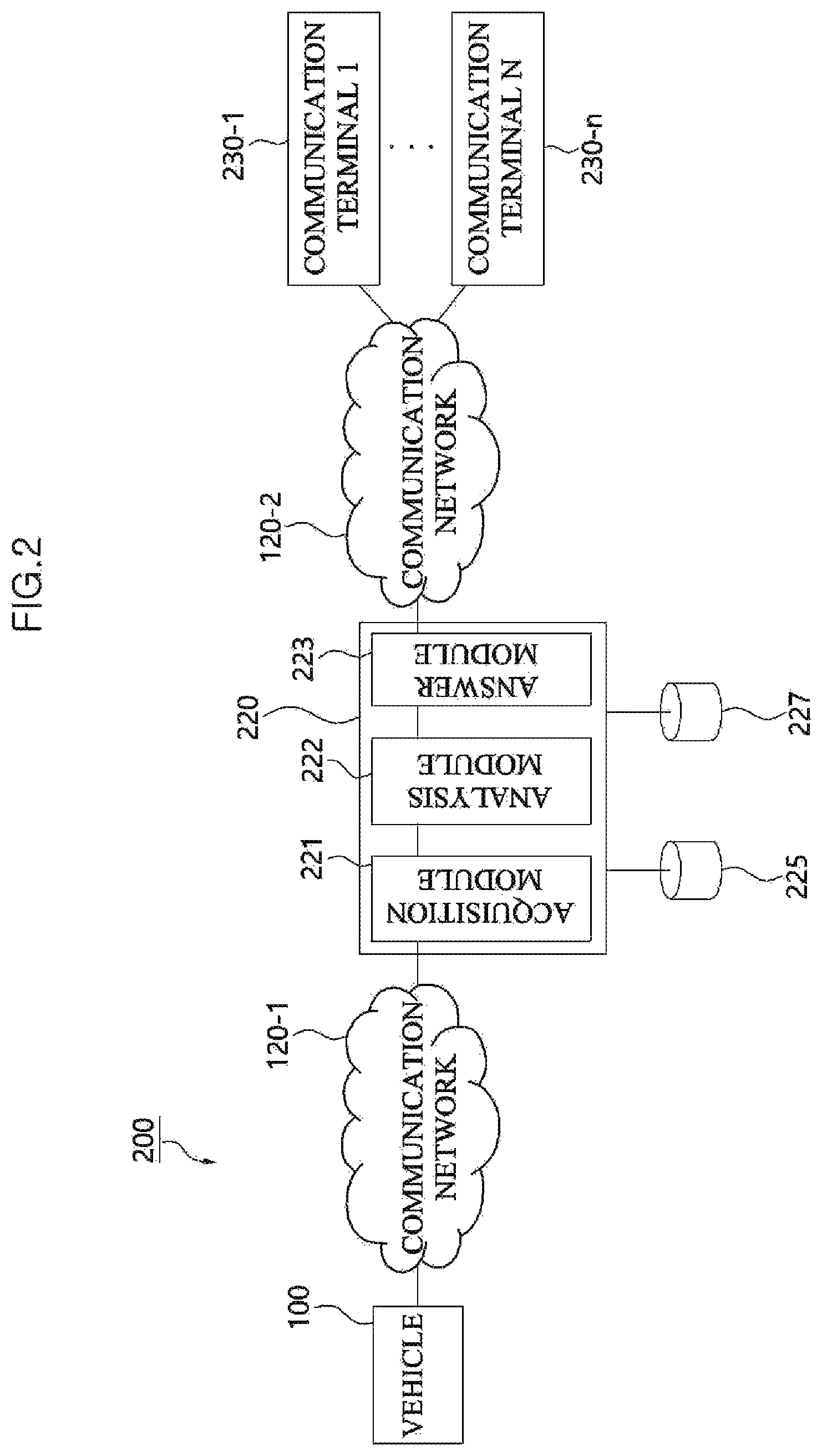 Patent US11775820 Figure 2 – Information sharing platform and method capable of providing bidirectional vehicle state information and system having information sharing platform