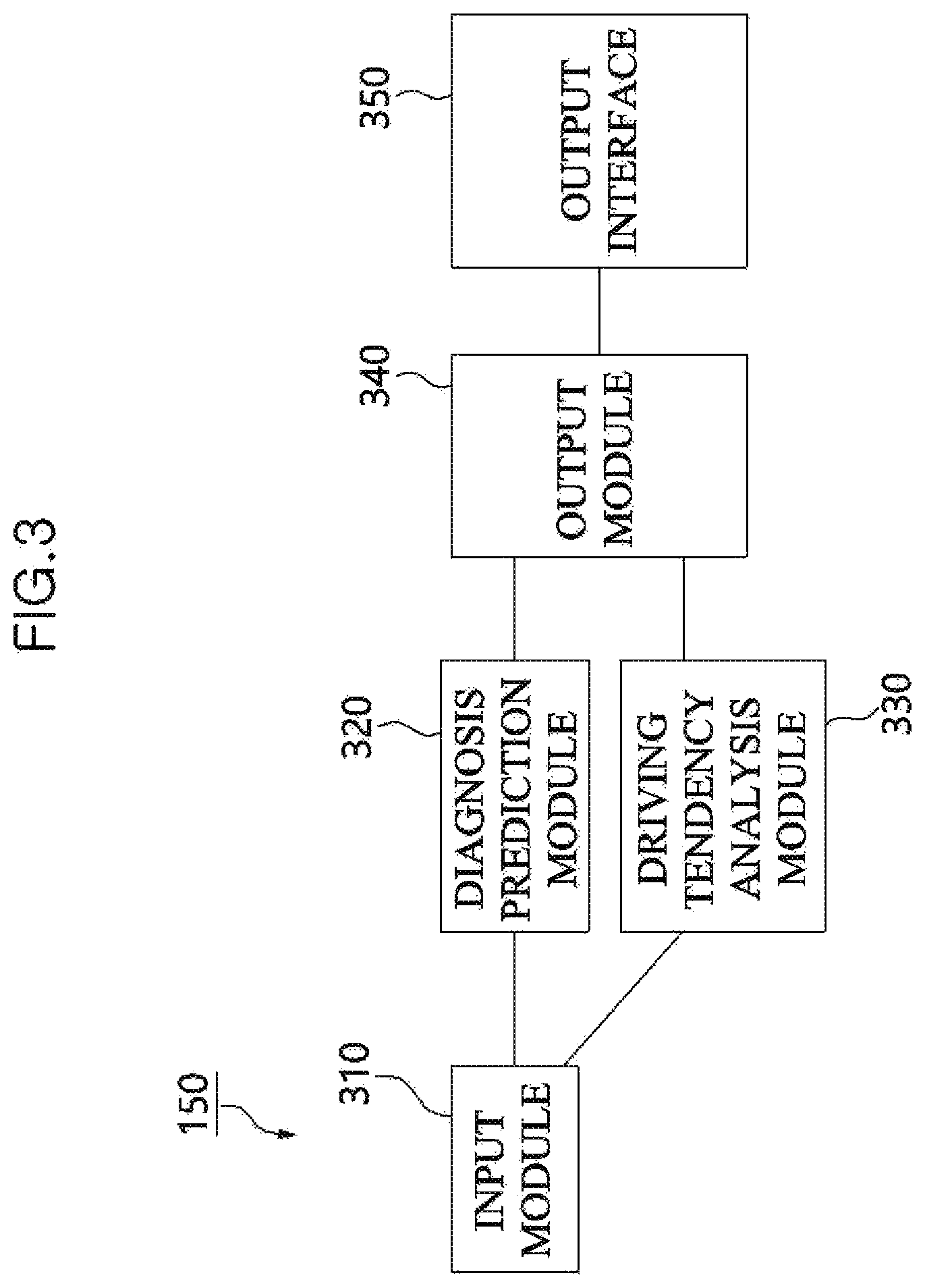 Patent US11775820 Figure 3 – Information sharing platform and method capable of providing bidirectional vehicle state information and system having information sharing platform
