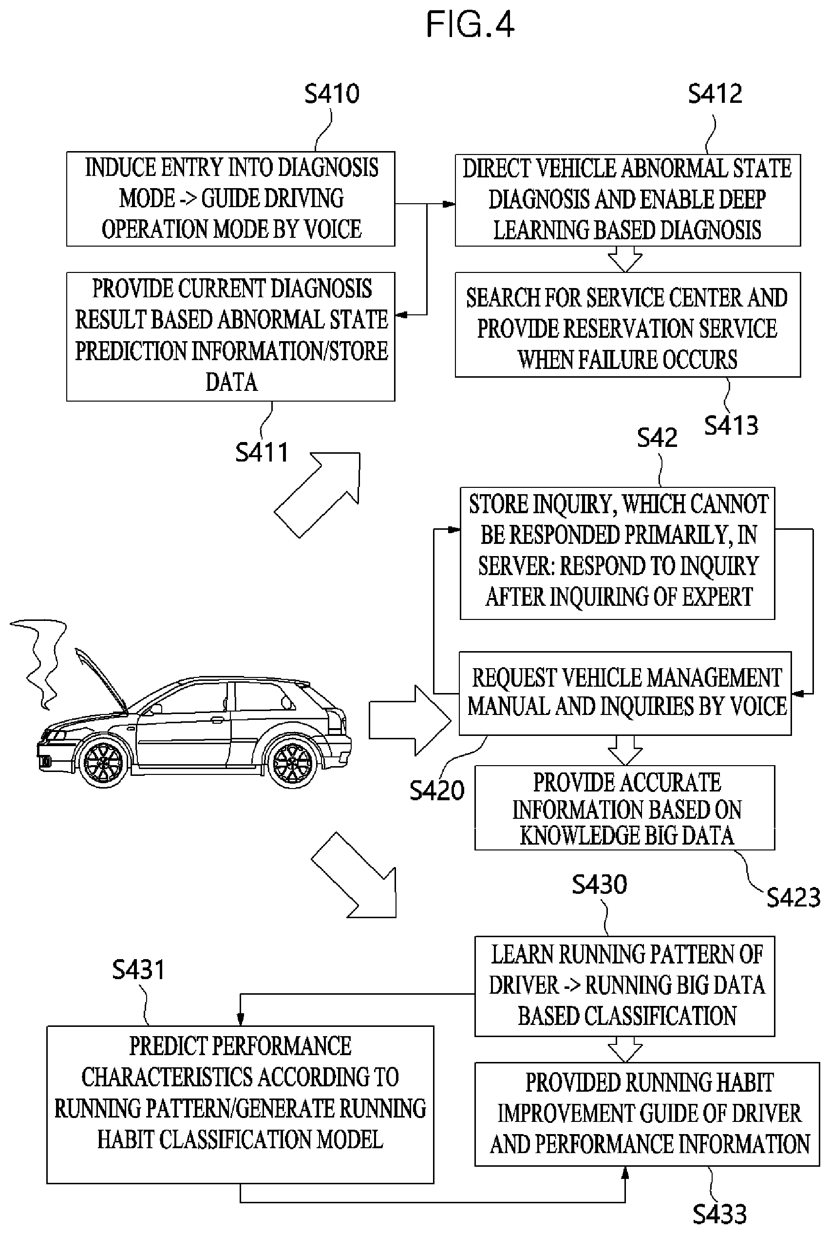 Patent US11775820 Figure 4 – Information sharing platform and method capable of providing bidirectional vehicle state information and system having information sharing platform