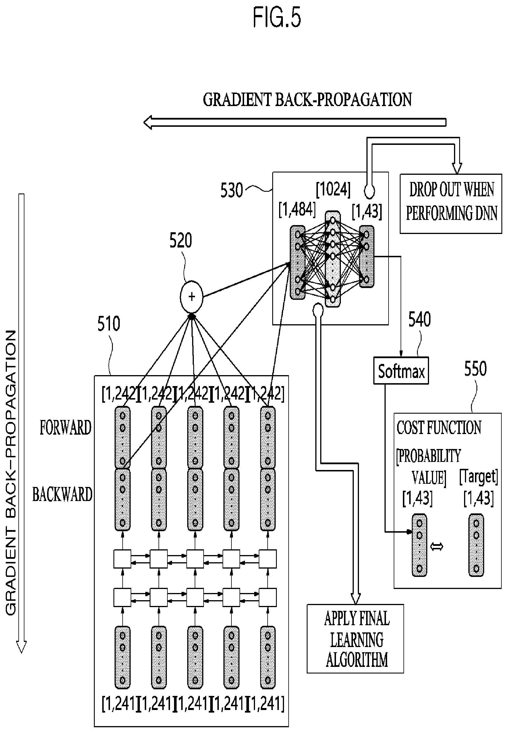 Patent US11775820 Figure 5 – Information sharing platform and method capable of providing bidirectional vehicle state information and system having information sharing platform