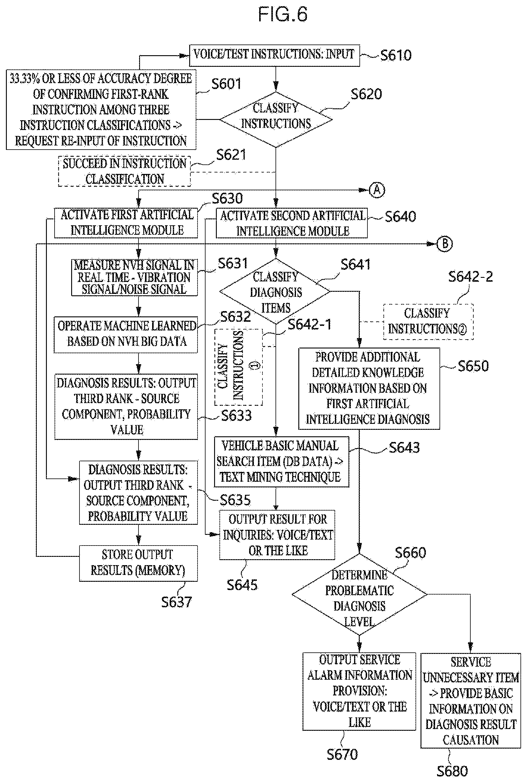Patent US11775820 Figure 6 – Information sharing platform and method capable of providing bidirectional vehicle state information and system having information sharing platform