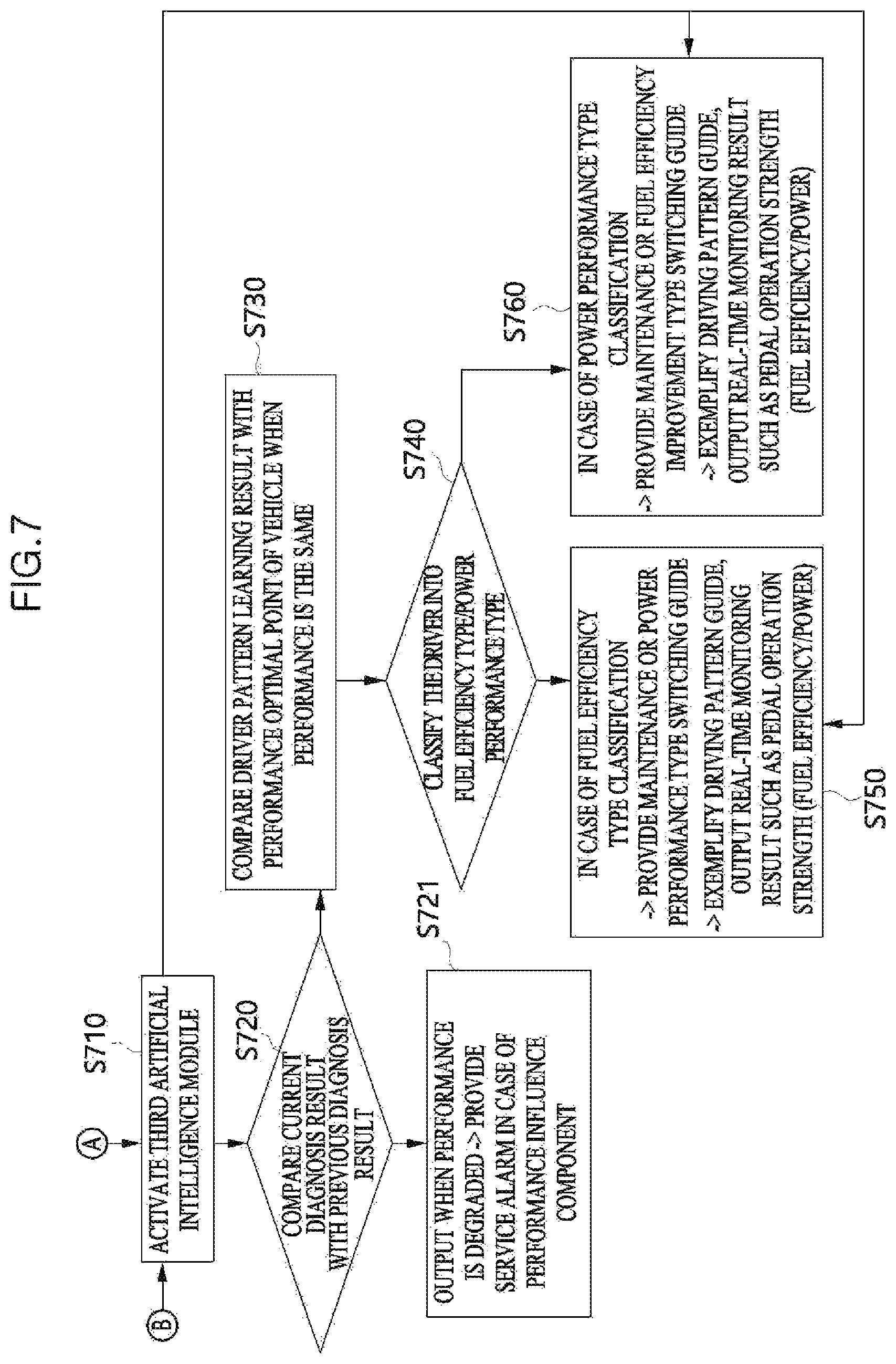 Patent US11775820 Figure 7 – Information sharing platform and method capable of providing bidirectional vehicle state information and system having information sharing platform