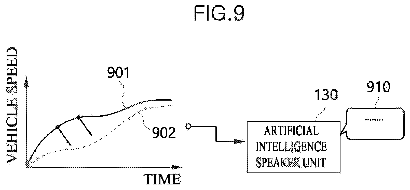Patent US11775820 Figure 9 – Information sharing platform and method capable of providing bidirectional vehicle state information and system having information sharing platform