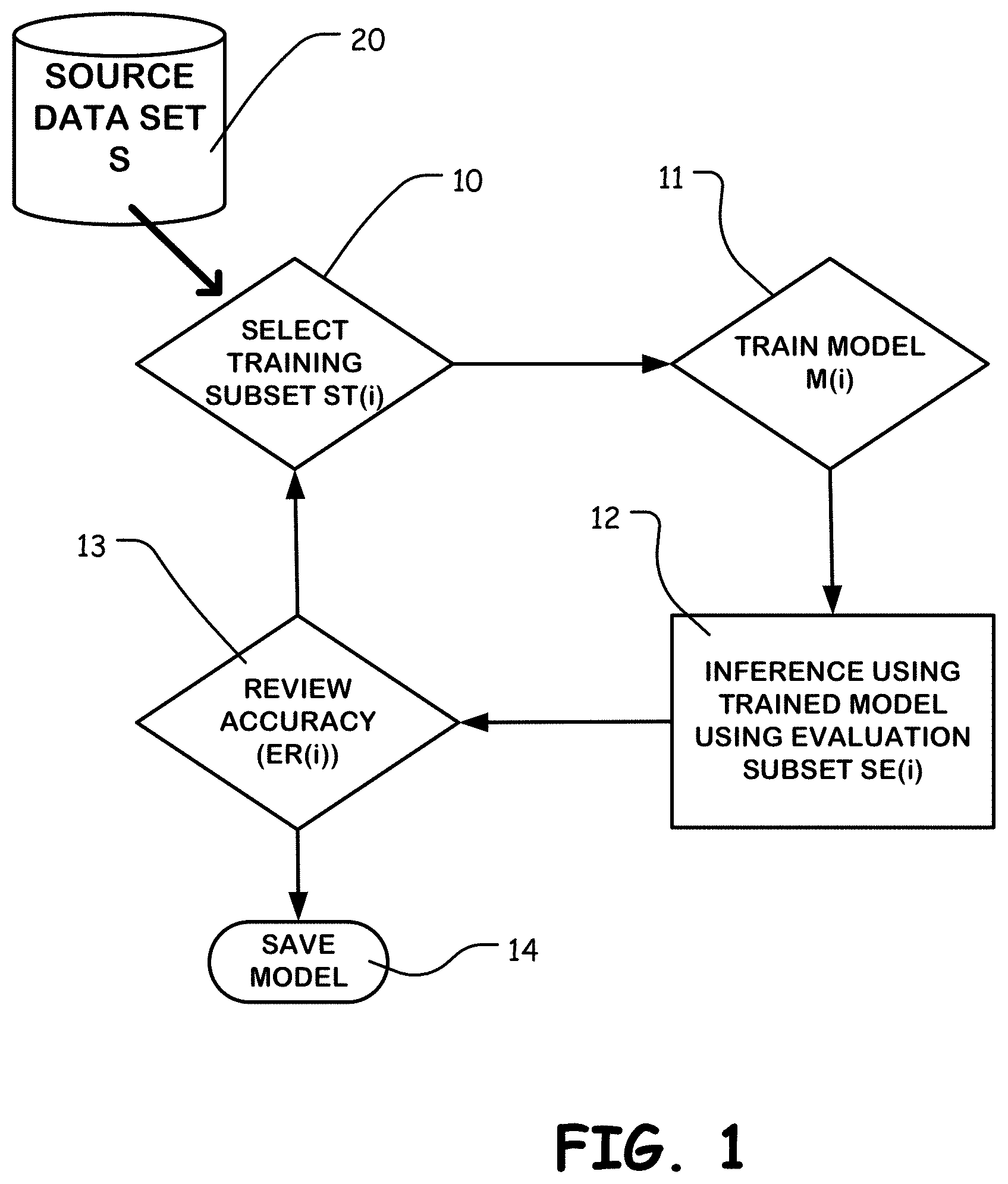 Patent US11775822 Figure 1 – Classification model training using diverse training source and inference engine using same