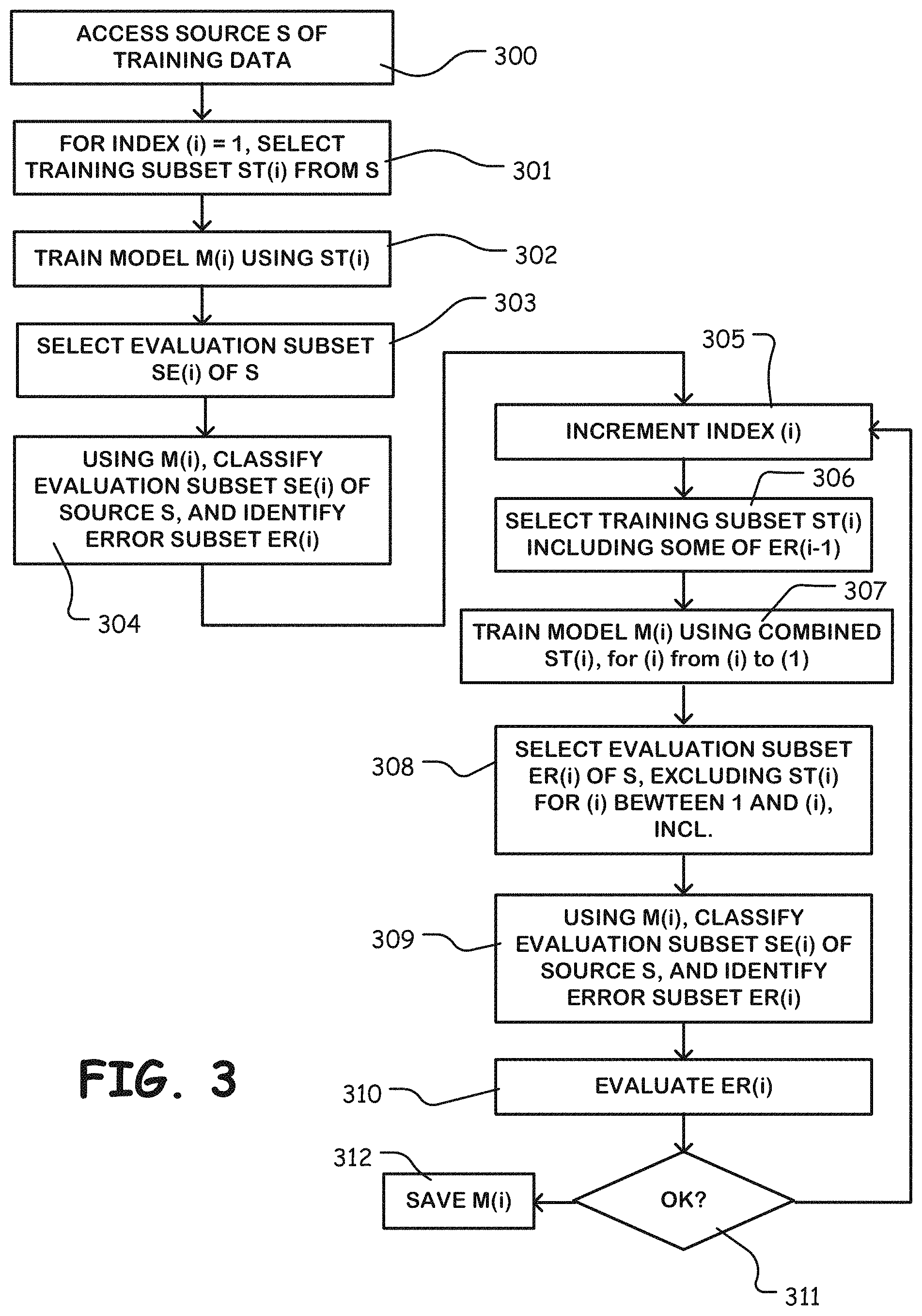Patent US11775822 Figure 4 – Classification model training using diverse training source and inference engine using same