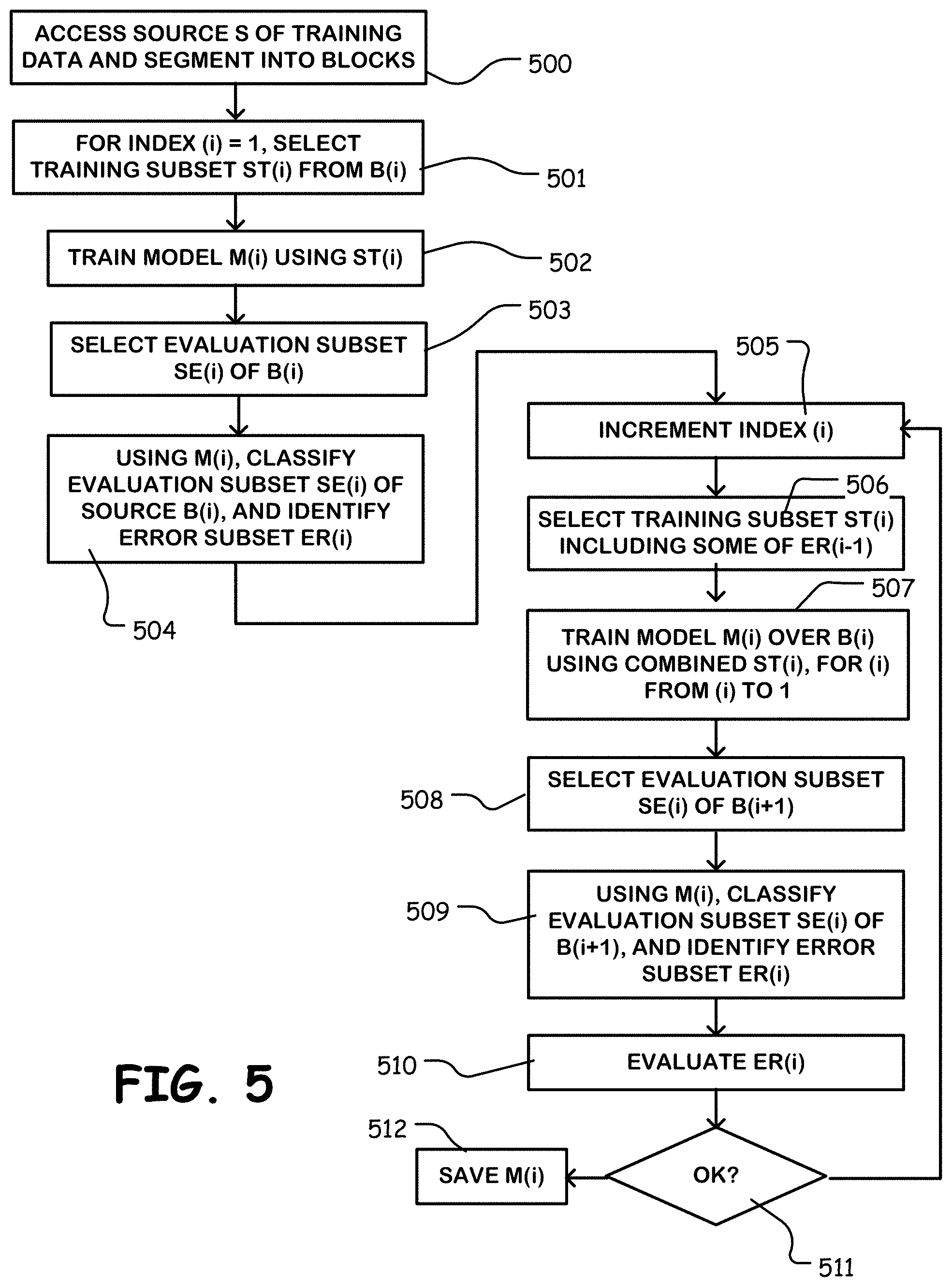 Patent US11775822 Figure 6 – Classification model training using diverse training source and inference engine using same