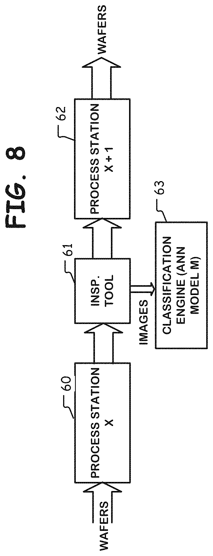 Patent US11775822 Figure 9 – Classification model training using diverse training source and inference engine using same