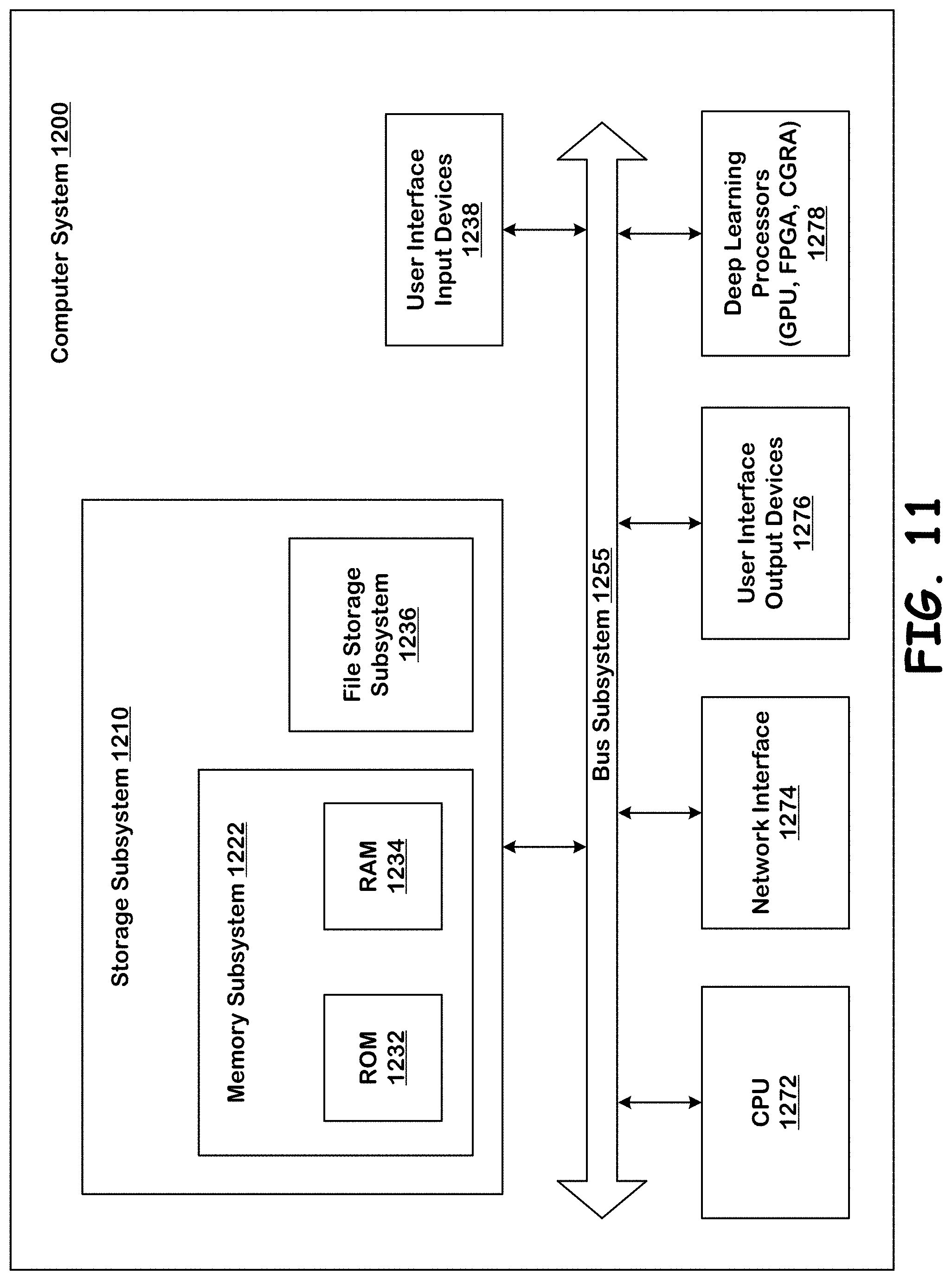 Patent US11775822 Figure 12 – Classification model training using diverse training source and inference engine using same