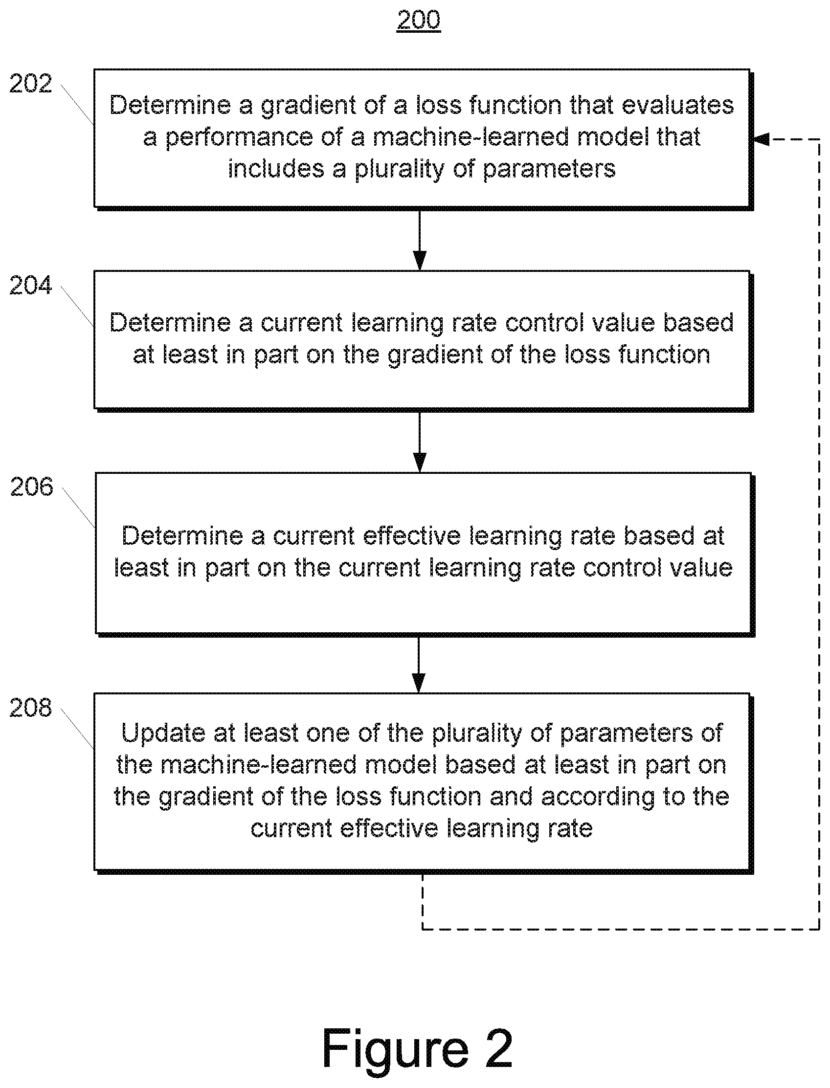 Patent US11775823 Figure 4 – Controlled adaptive optimization