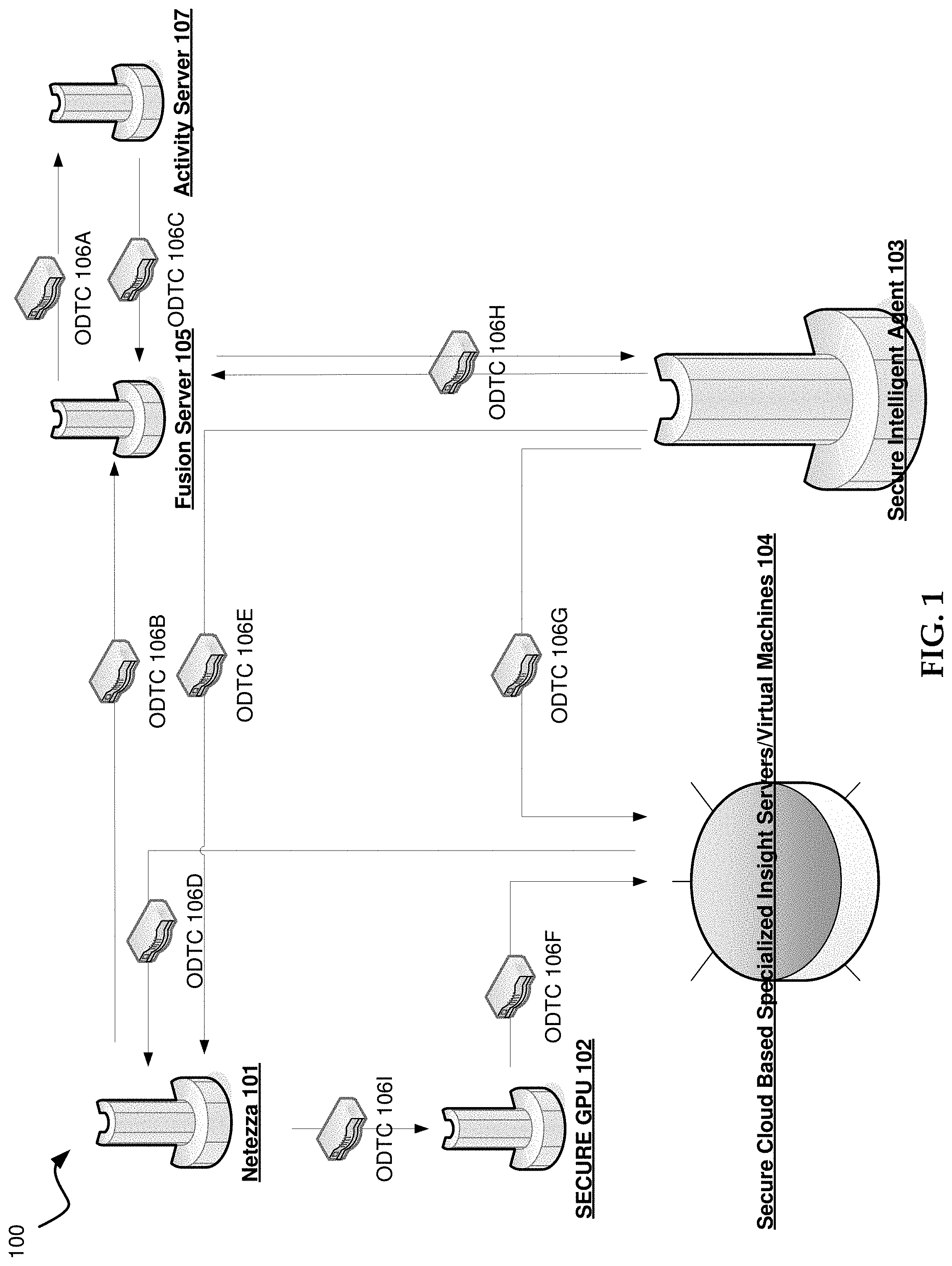 Patent US11775825 Figure 1 – Secure intelligent networked architecture including an asymmetric parallel processing appliance