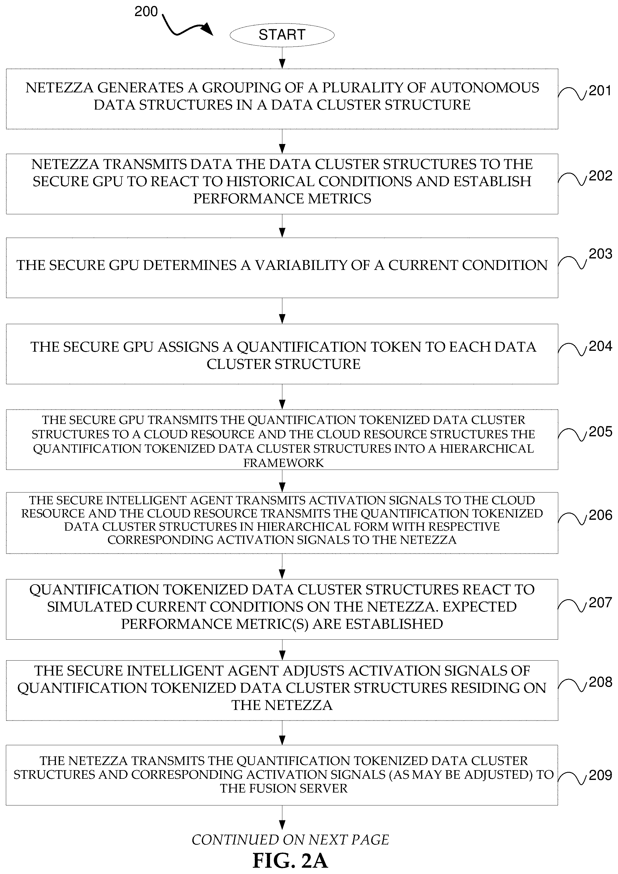 Patent US11775825 Figure 2 – Secure intelligent networked architecture including an asymmetric parallel processing appliance