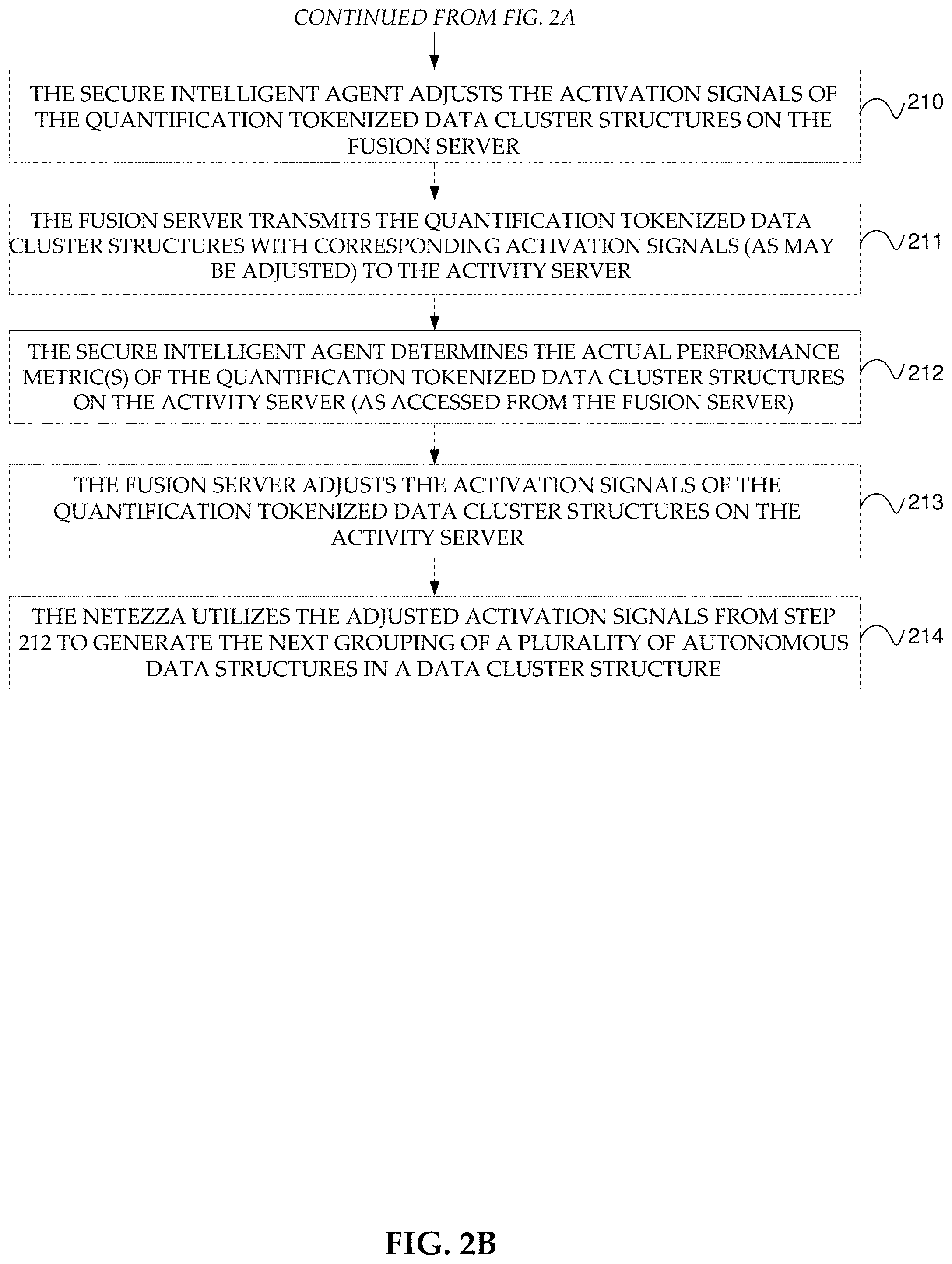 Patent US11775825 Figure 3 – Secure intelligent networked architecture including an asymmetric parallel processing appliance