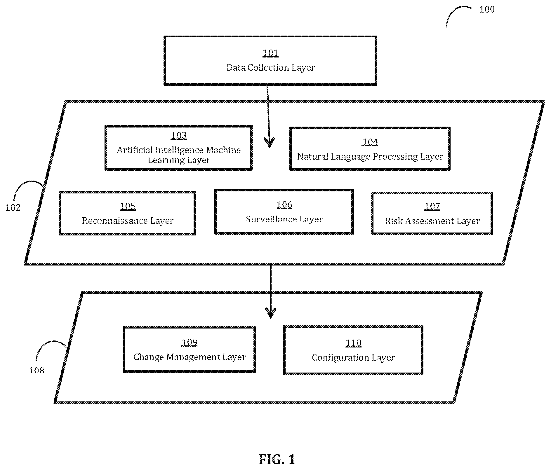 Patent US11775826 Figure 1 – Artificial intelligence with cyber security