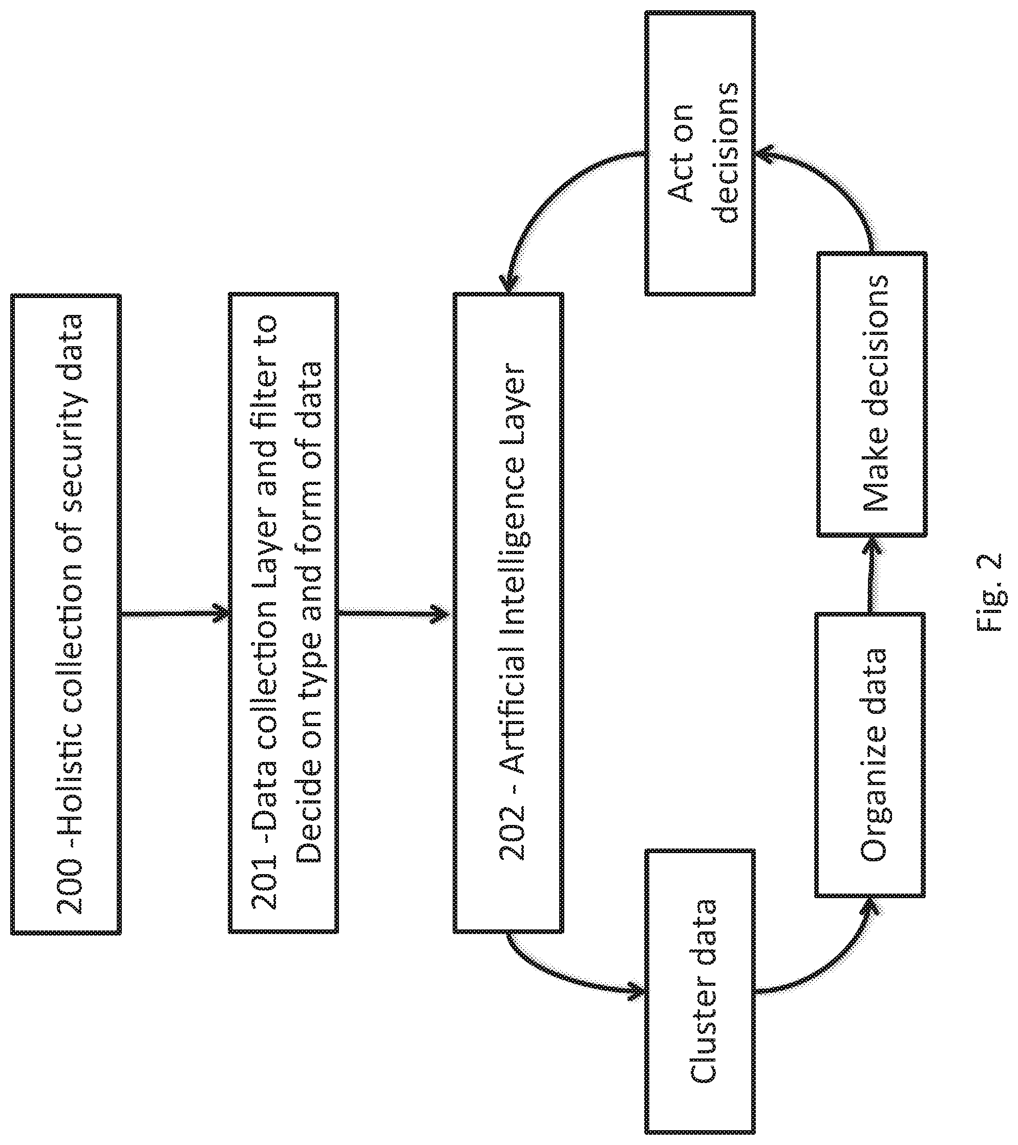 Patent US11775826 Figure 2 – Artificial intelligence with cyber security