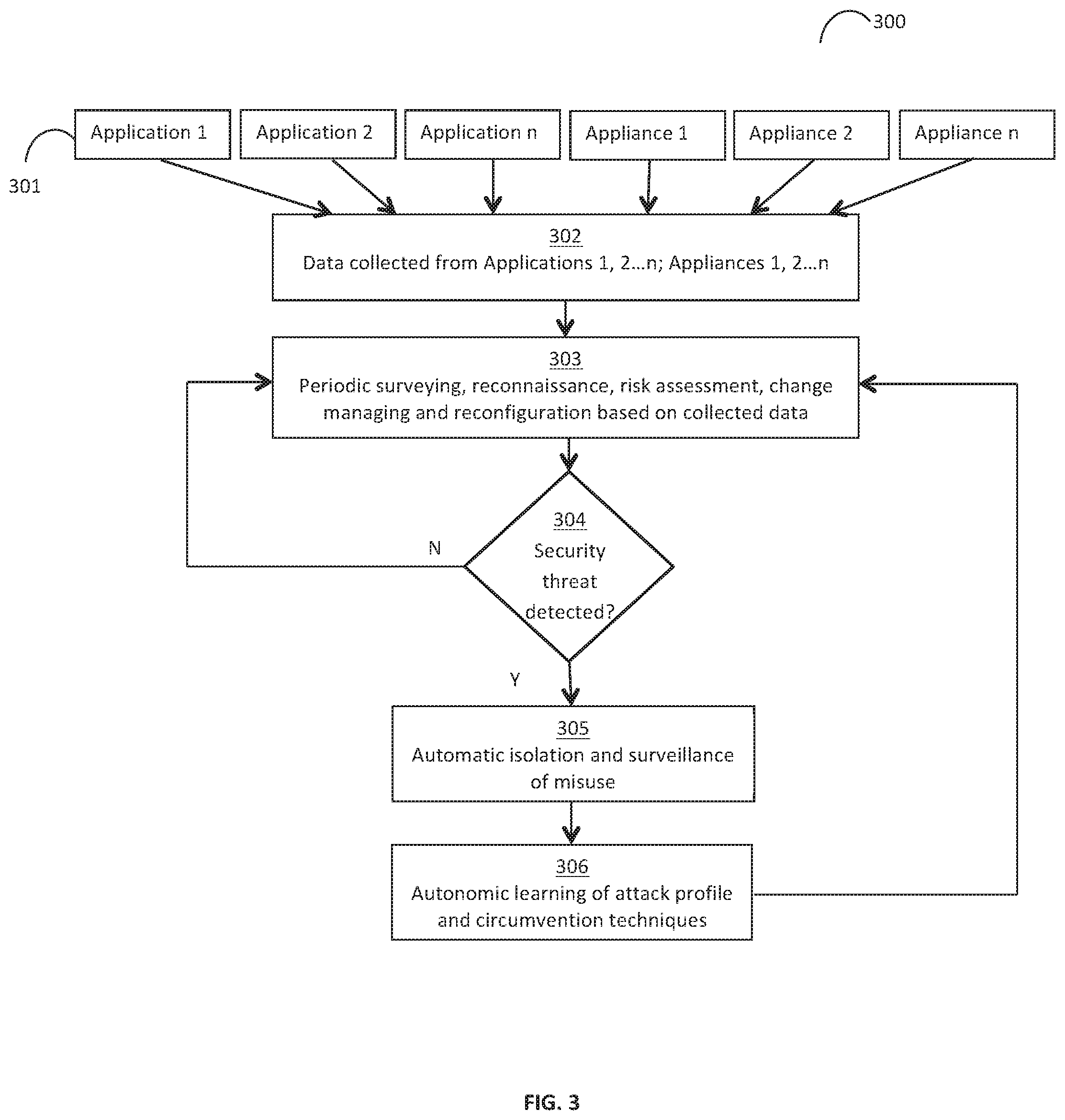 Patent US11775826 Figure 3 – Artificial intelligence with cyber security