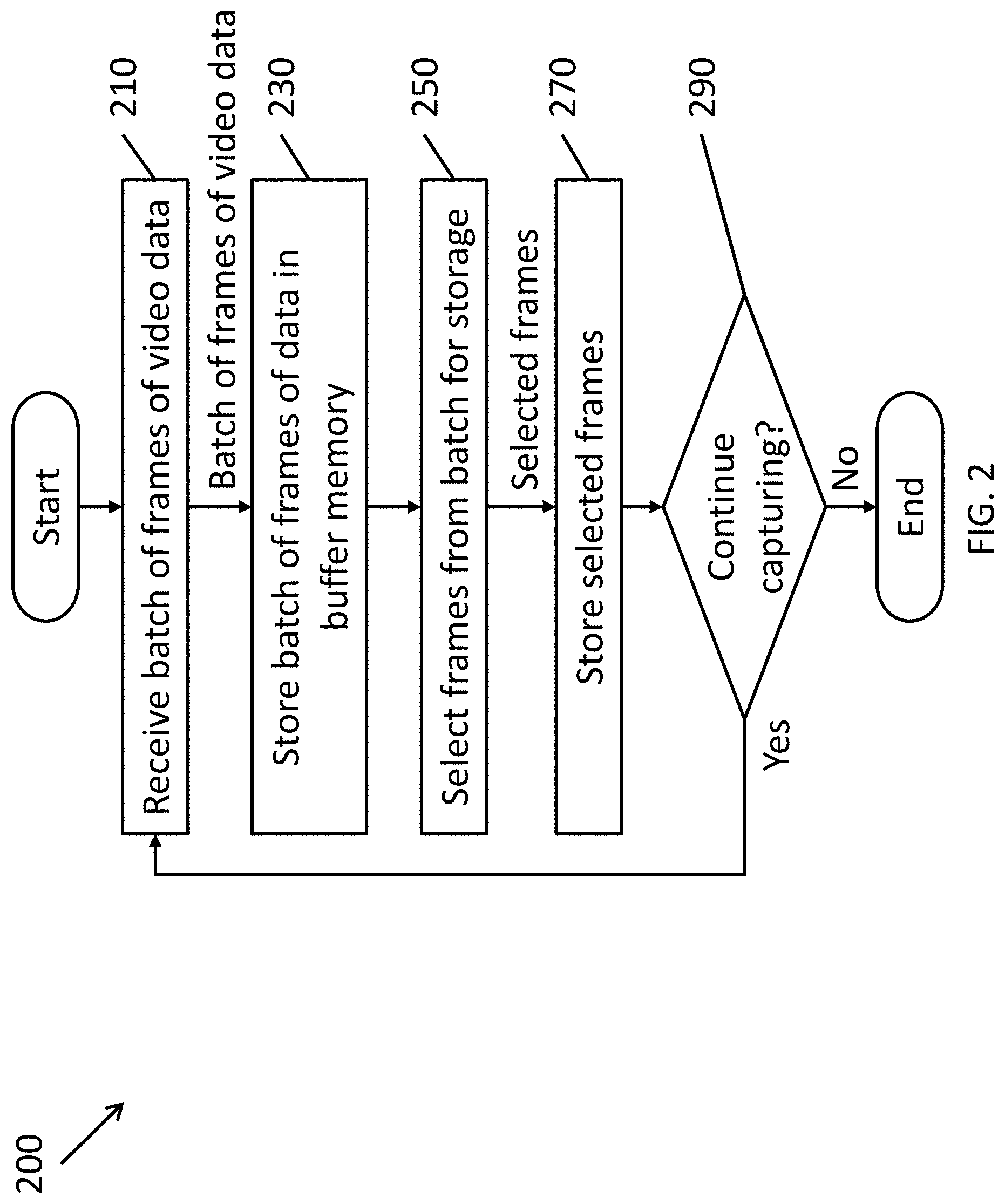 Patent US11775827 Figure 2 – Methods and systems for real-time data reduction