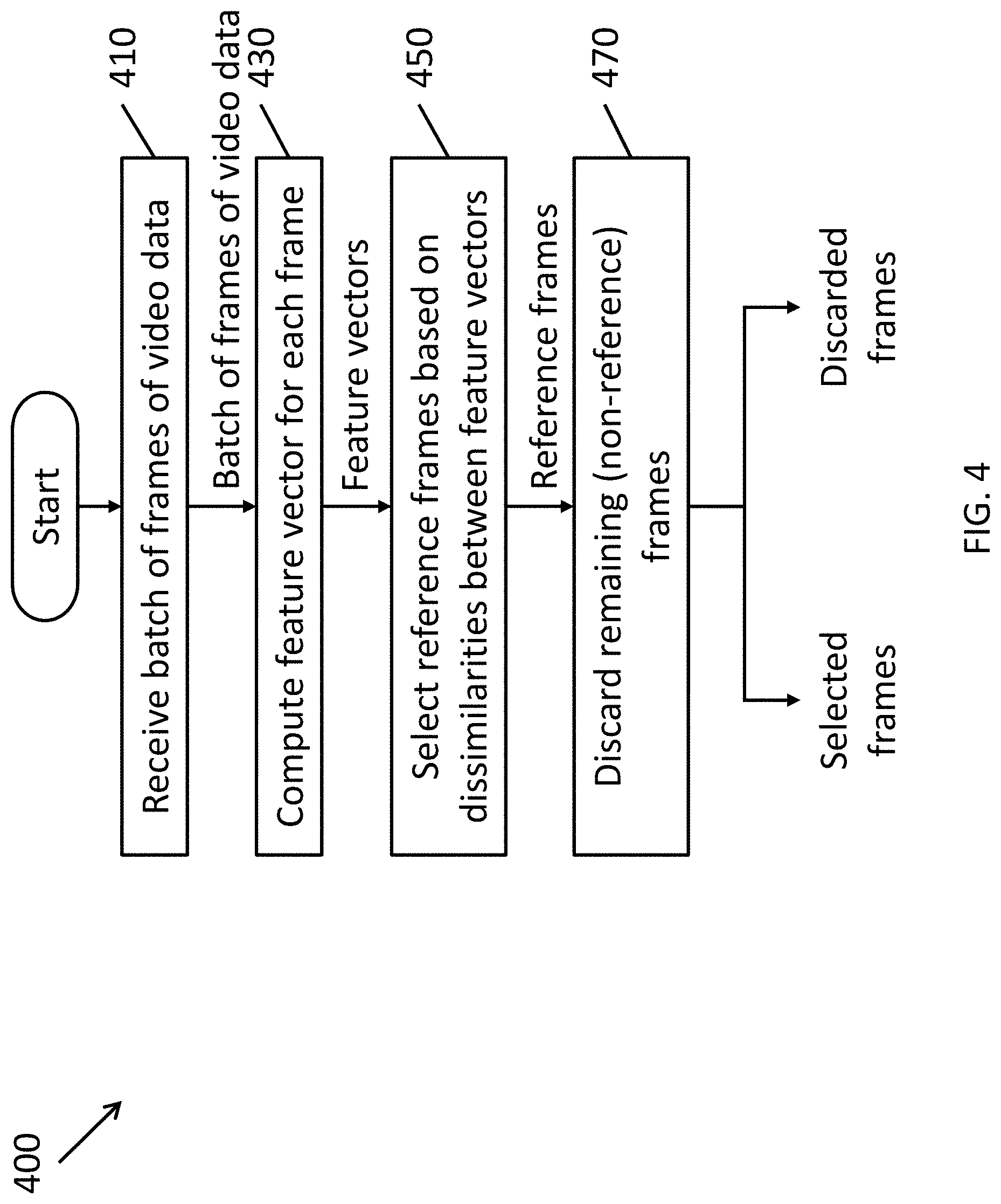 Patent US11775827 Figure 4 – Methods and systems for real-time data reduction