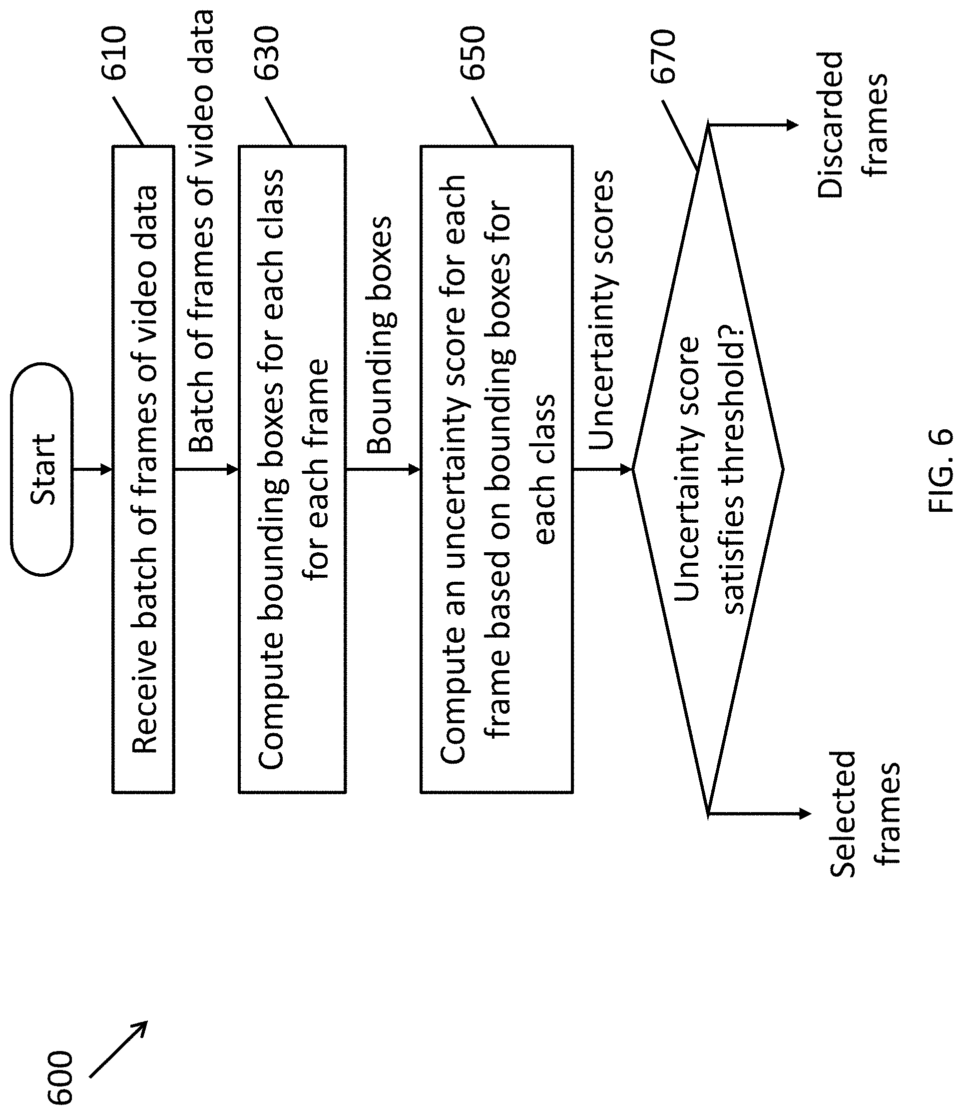 Patent US11775827 Figure 6 – Methods and systems for real-time data reduction