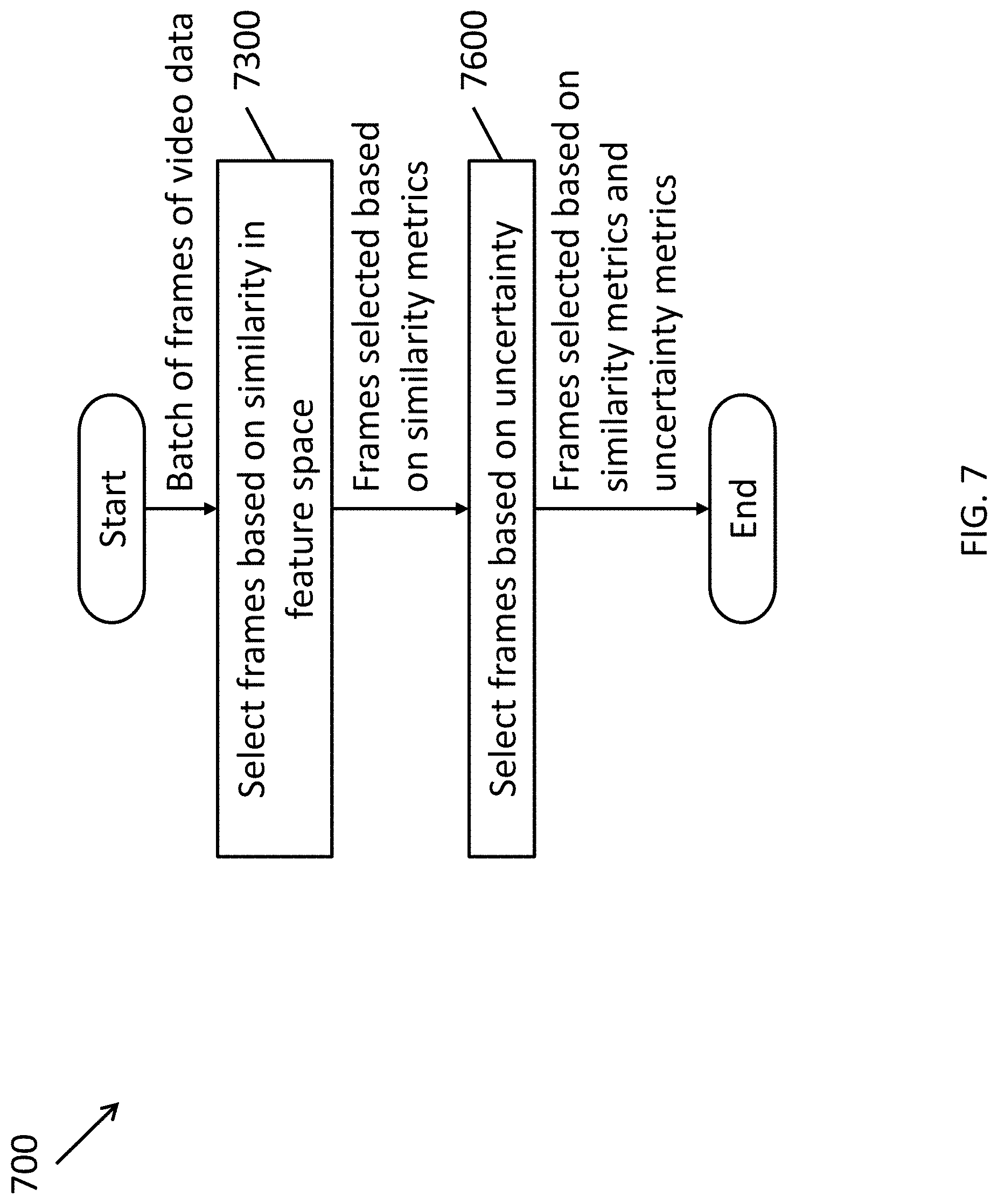 Patent US11775827 Figure 7 – Methods and systems for real-time data reduction