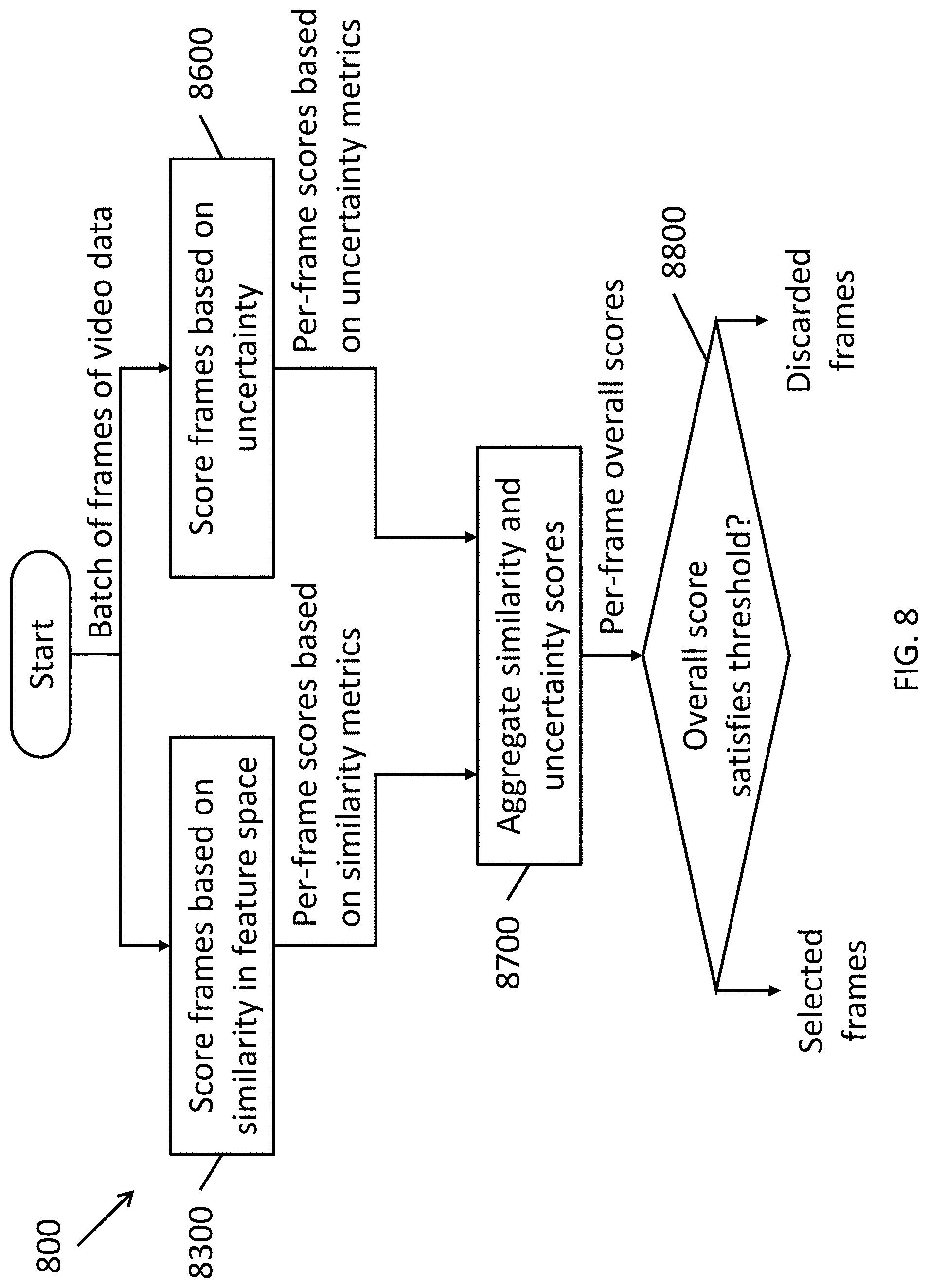 Patent US11775827 Figure 8 – Methods and systems for real-time data reduction