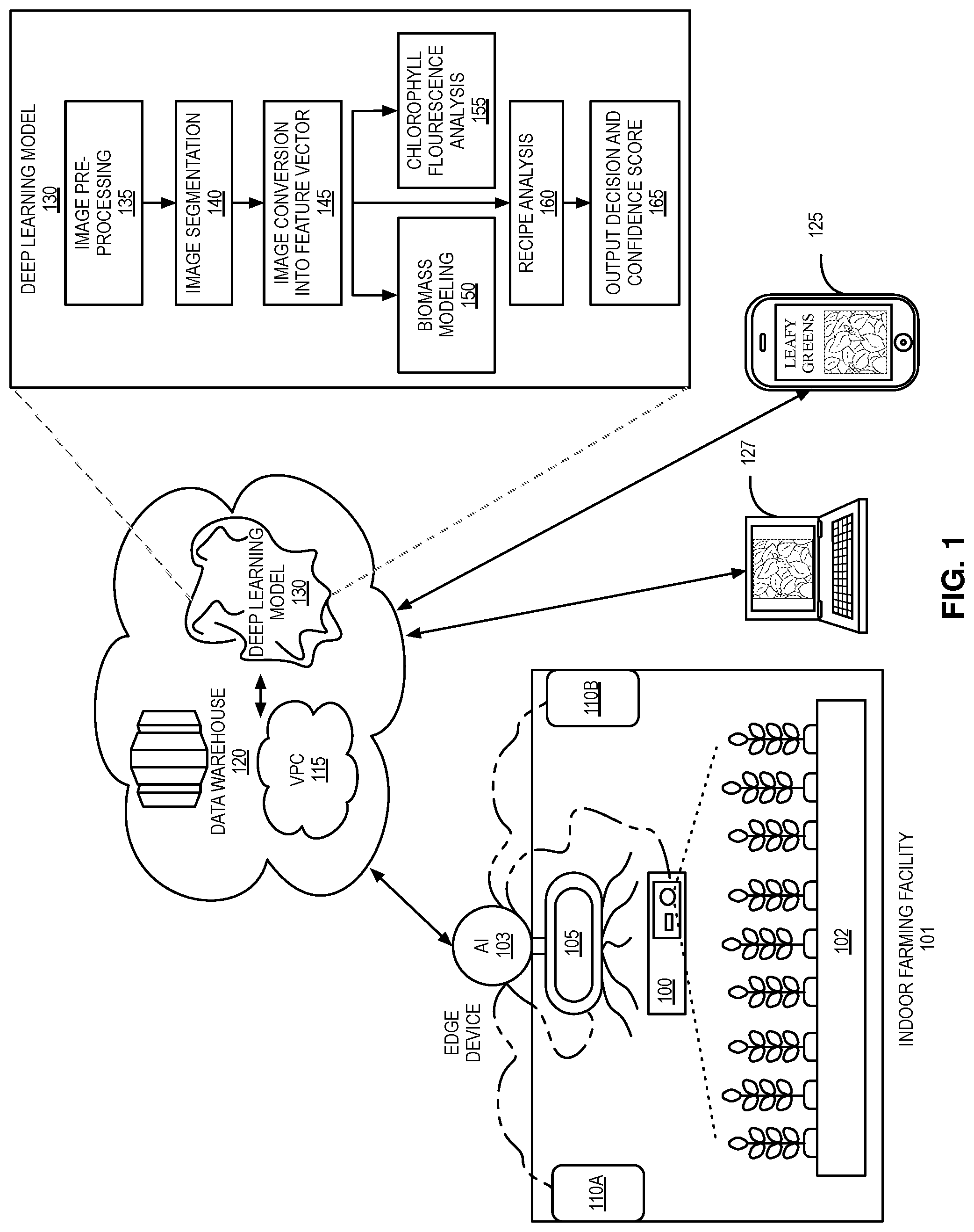 Patent US11775828 — AI-powered autonomous plant-growth optimization system that automatically adjusts input variables to yield desired harvest traits — Figure 1