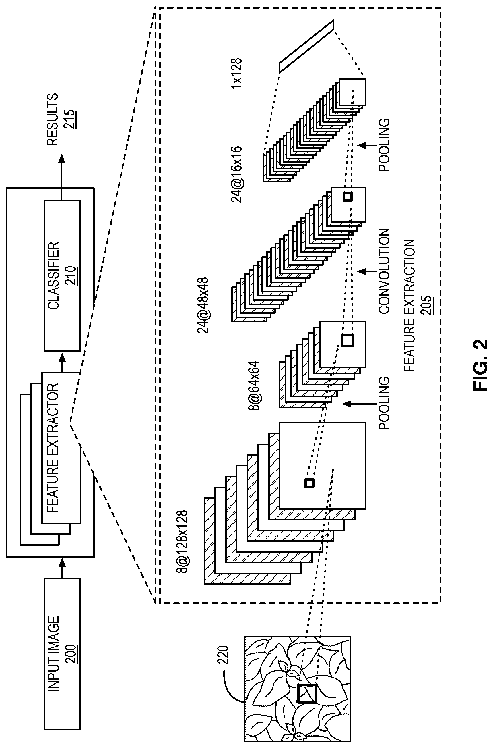 Patent US11775828 Figure 2 – AI-powered autonomous plant-growth optimization system that automatically adjusts input variables to yield desired harvest traits