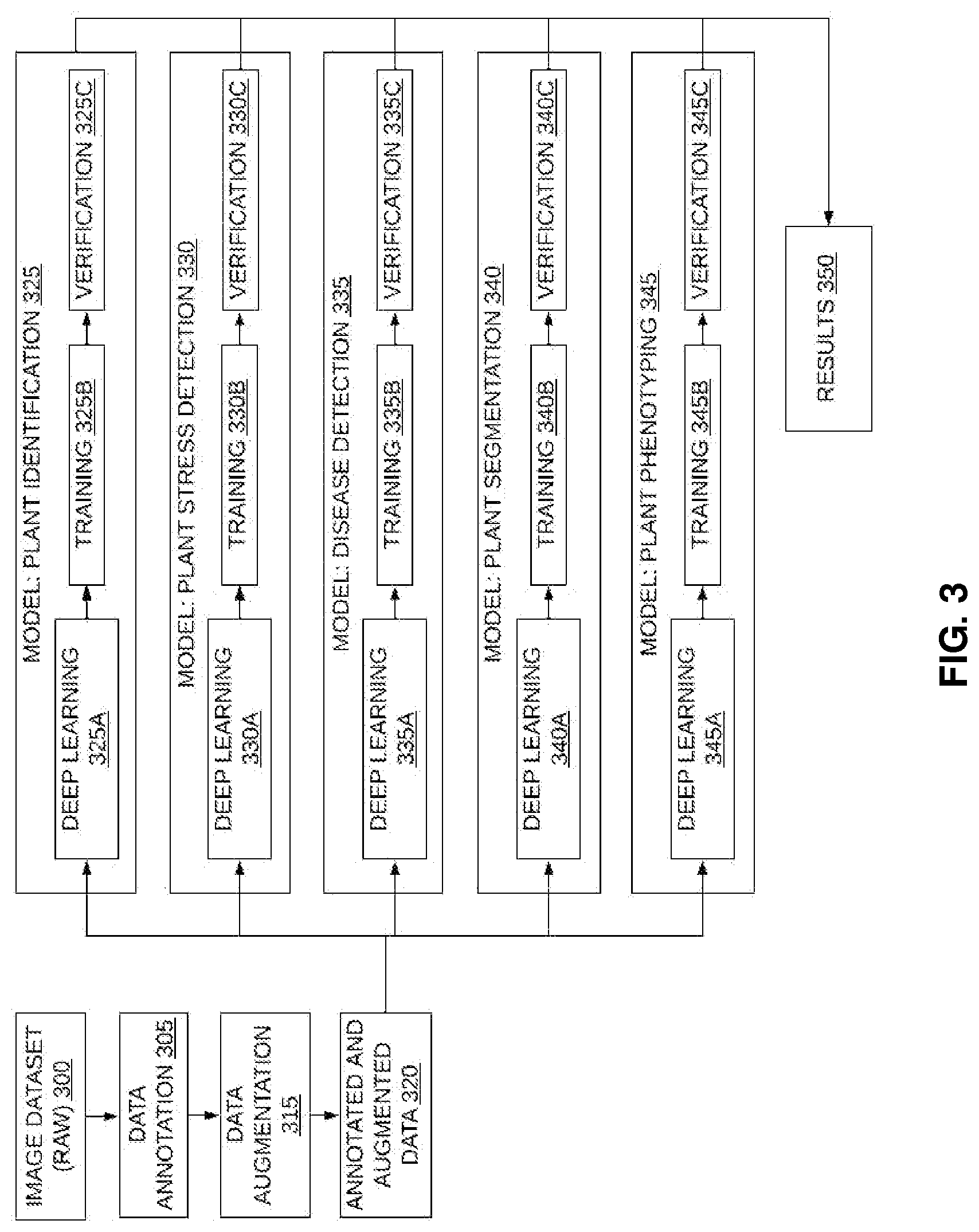 Patent US11775828 Figure 3 – AI-powered autonomous plant-growth optimization system that automatically adjusts input variables to yield desired harvest traits