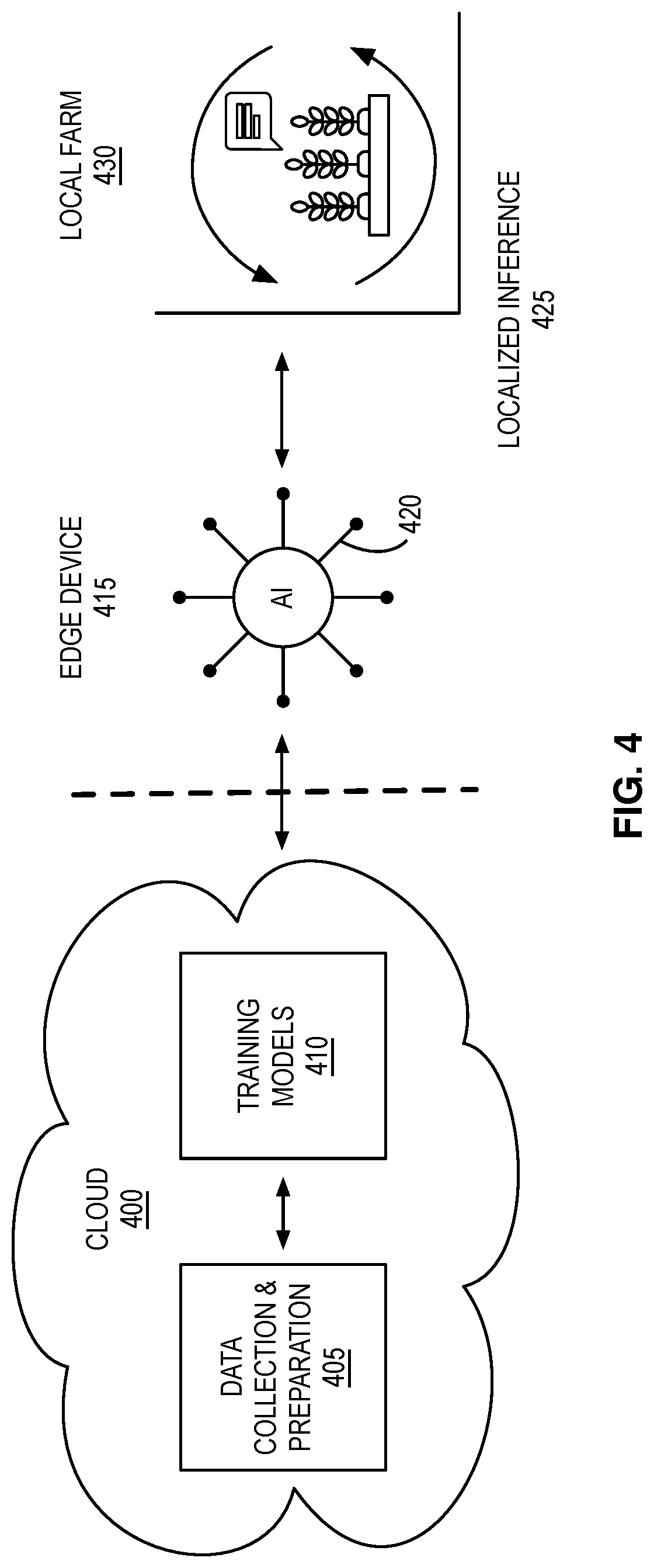 Patent US11775828 Figure 4 – AI-powered autonomous plant-growth optimization system that automatically adjusts input variables to yield desired harvest traits