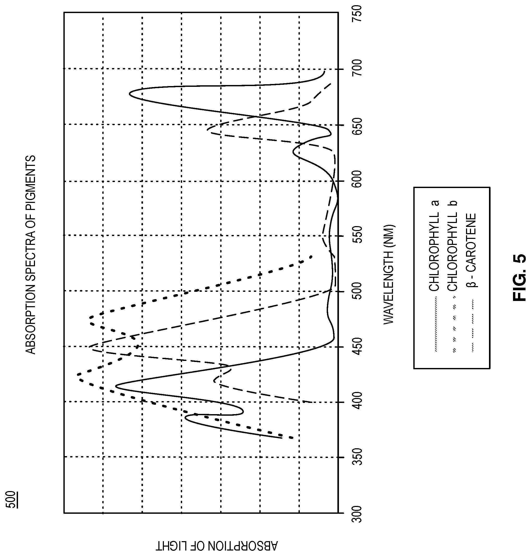 Patent US11775828 Figure 5 – AI-powered autonomous plant-growth optimization system that automatically adjusts input variables to yield desired harvest traits