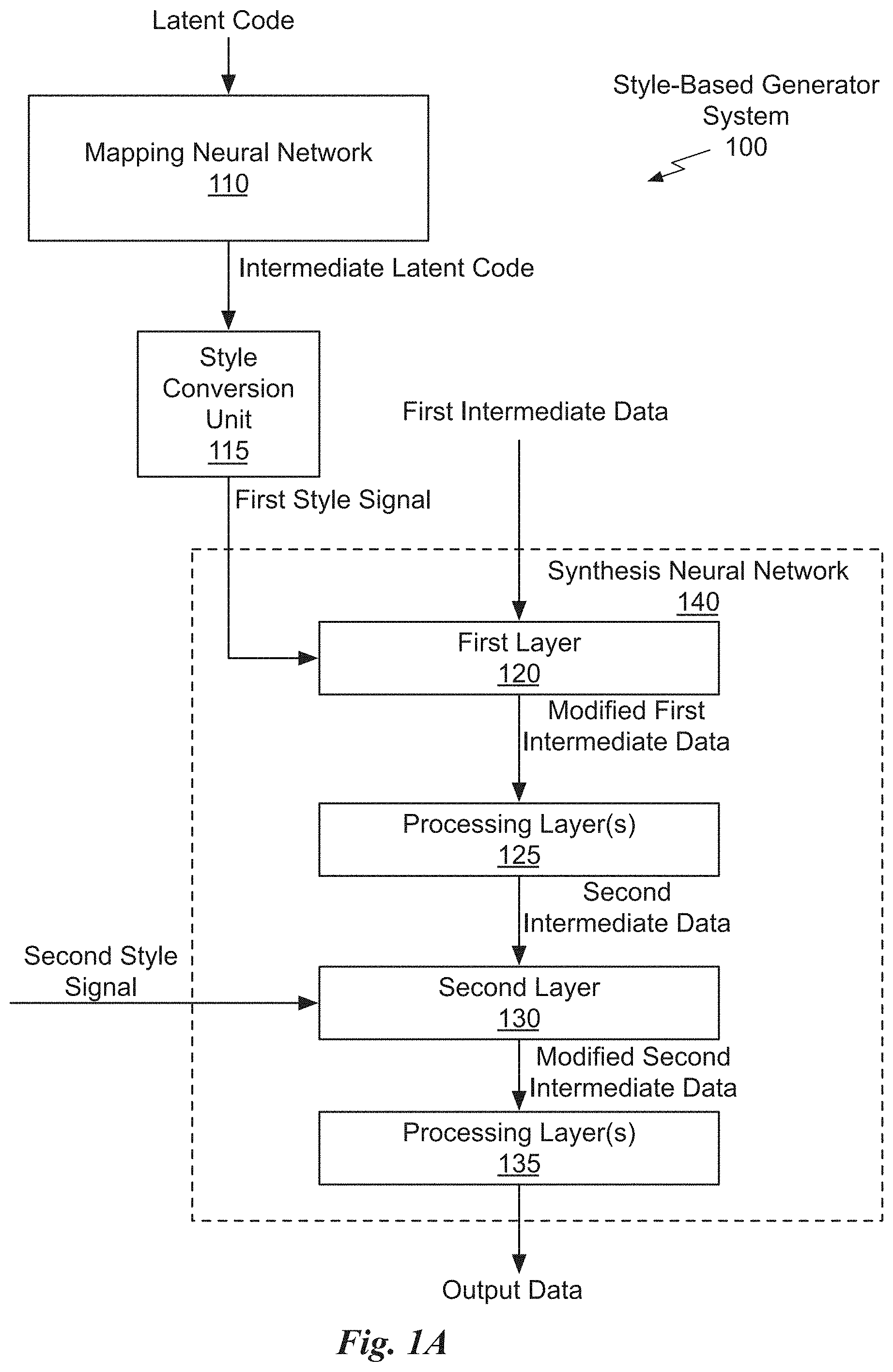 Patent US11775829 — Generative adversarial neural network assisted video reconstruction — Figure 1