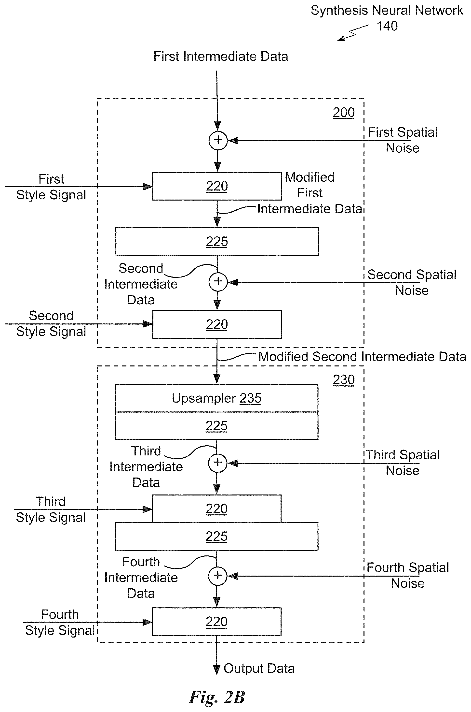 Patent US11775829 Figure 5 – Generative adversarial neural network assisted video reconstruction