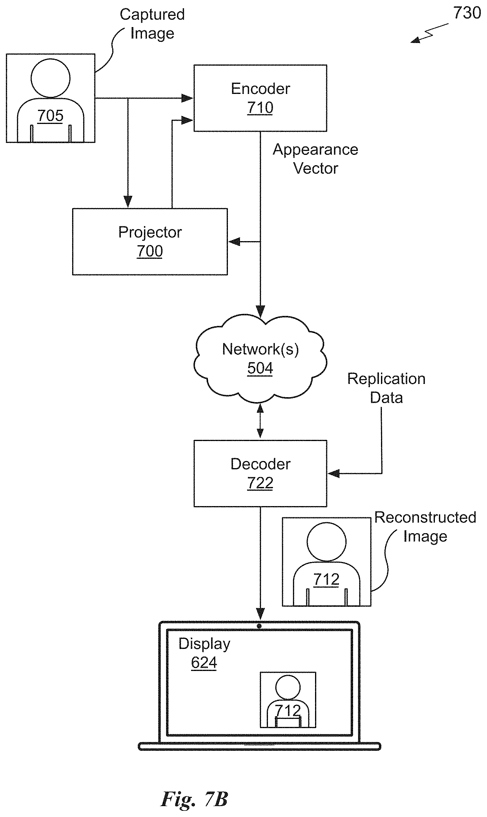 Patent US11775829 Figure 20 – Generative adversarial neural network assisted video reconstruction