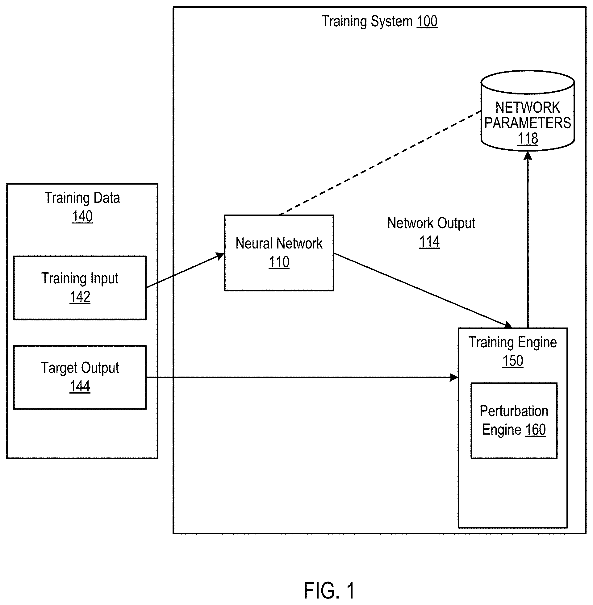 Patent US11775830 — Training more secure neural networks by using local linearity regularization — Figure 1