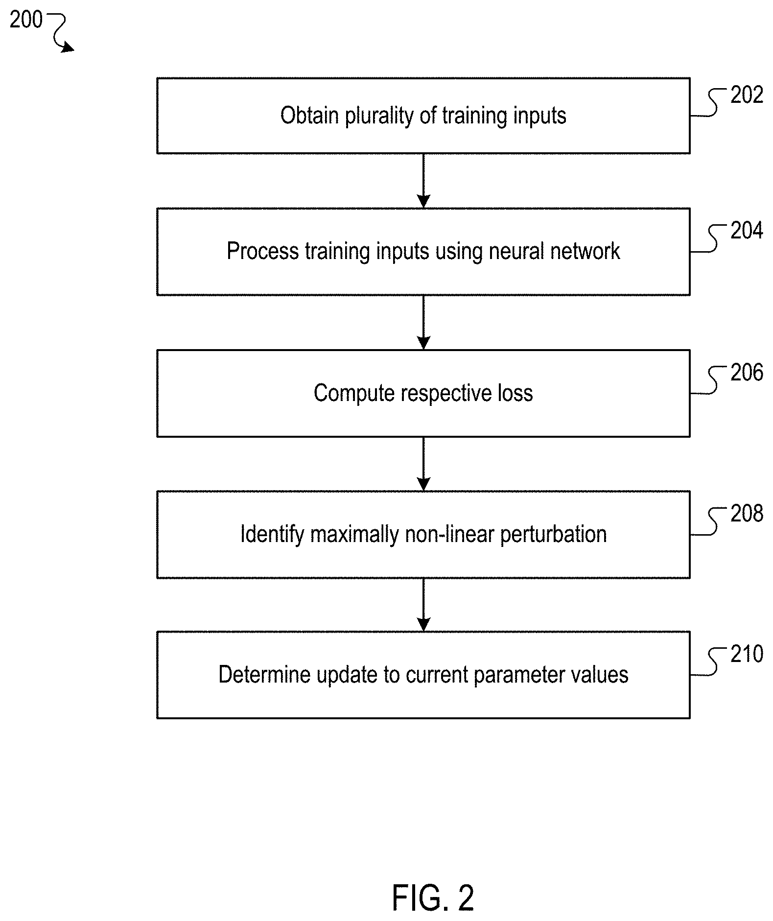 Patent US11775830 Figure 2 – Training more secure neural networks by using local linearity regularization