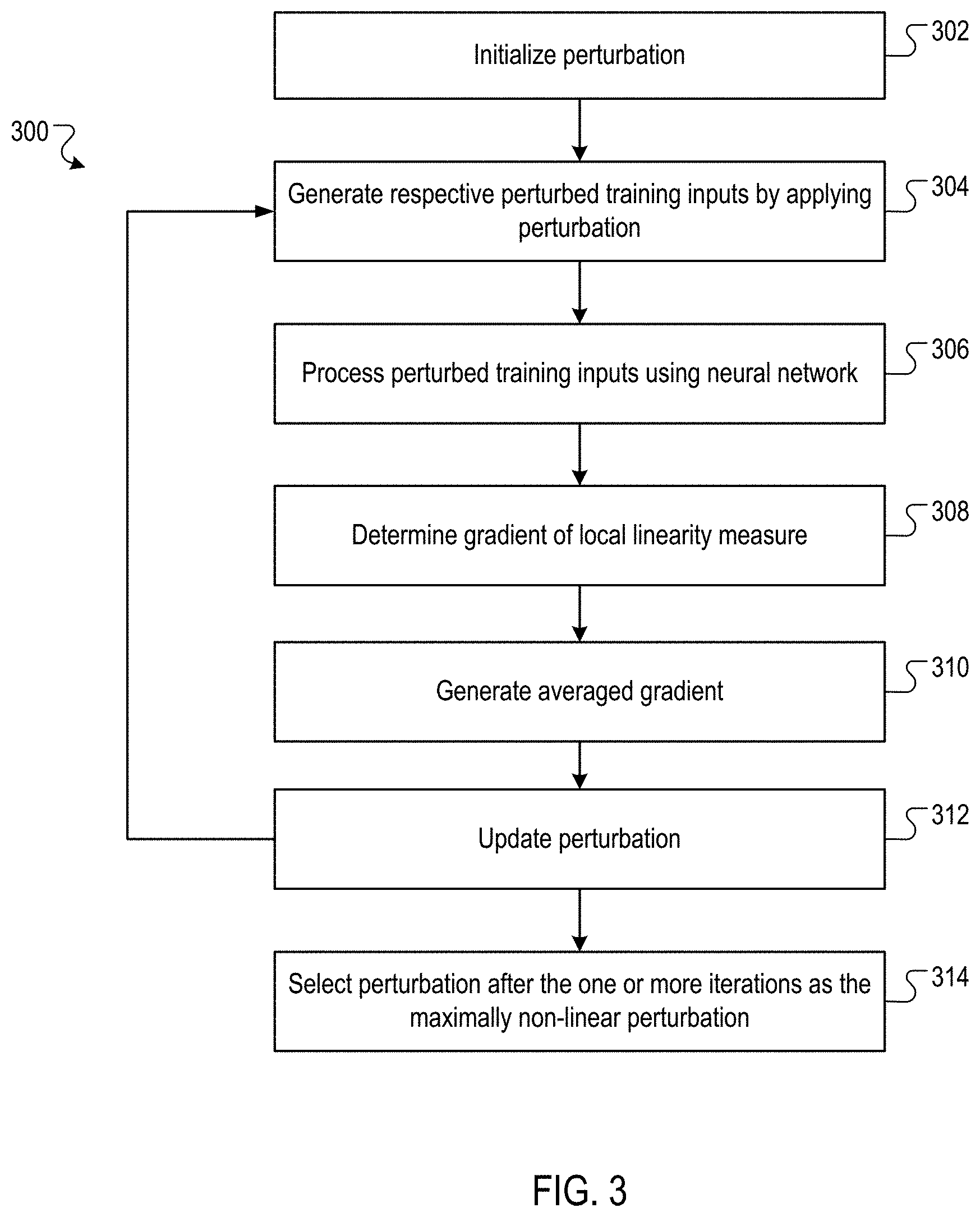 Patent US11775830 Figure 3 – Training more secure neural networks by using local linearity regularization